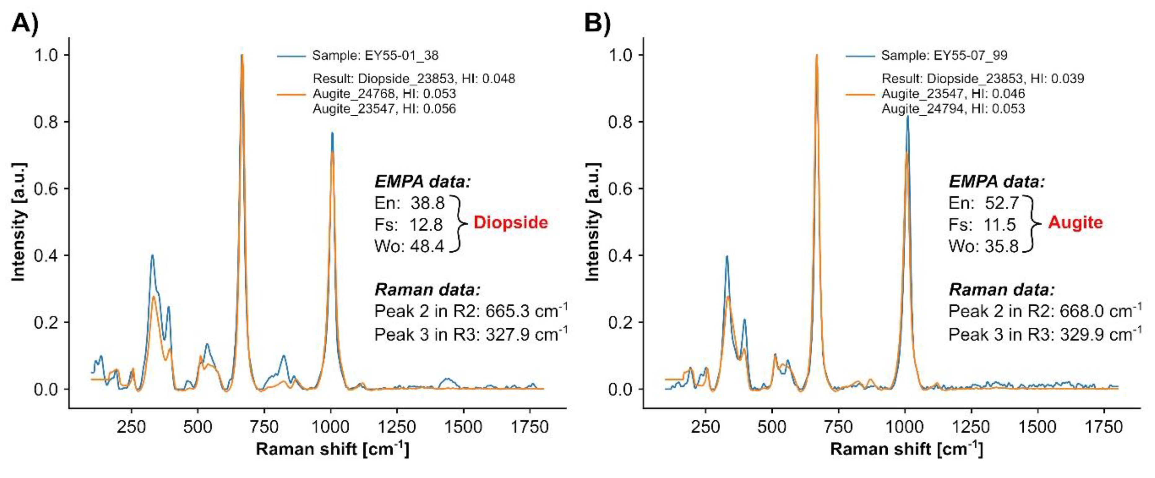 Minerals 09 00385 g018 Minerals 09 00385 g018