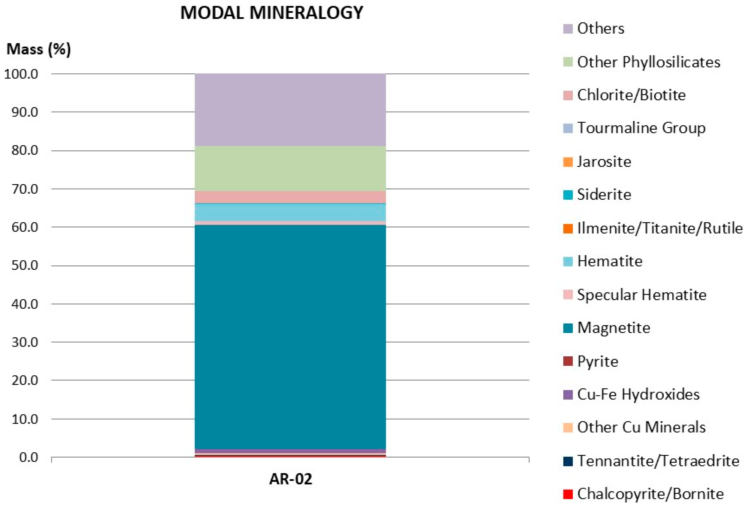 Minerals 09 00387 g001 Minerals 09 00387 g001