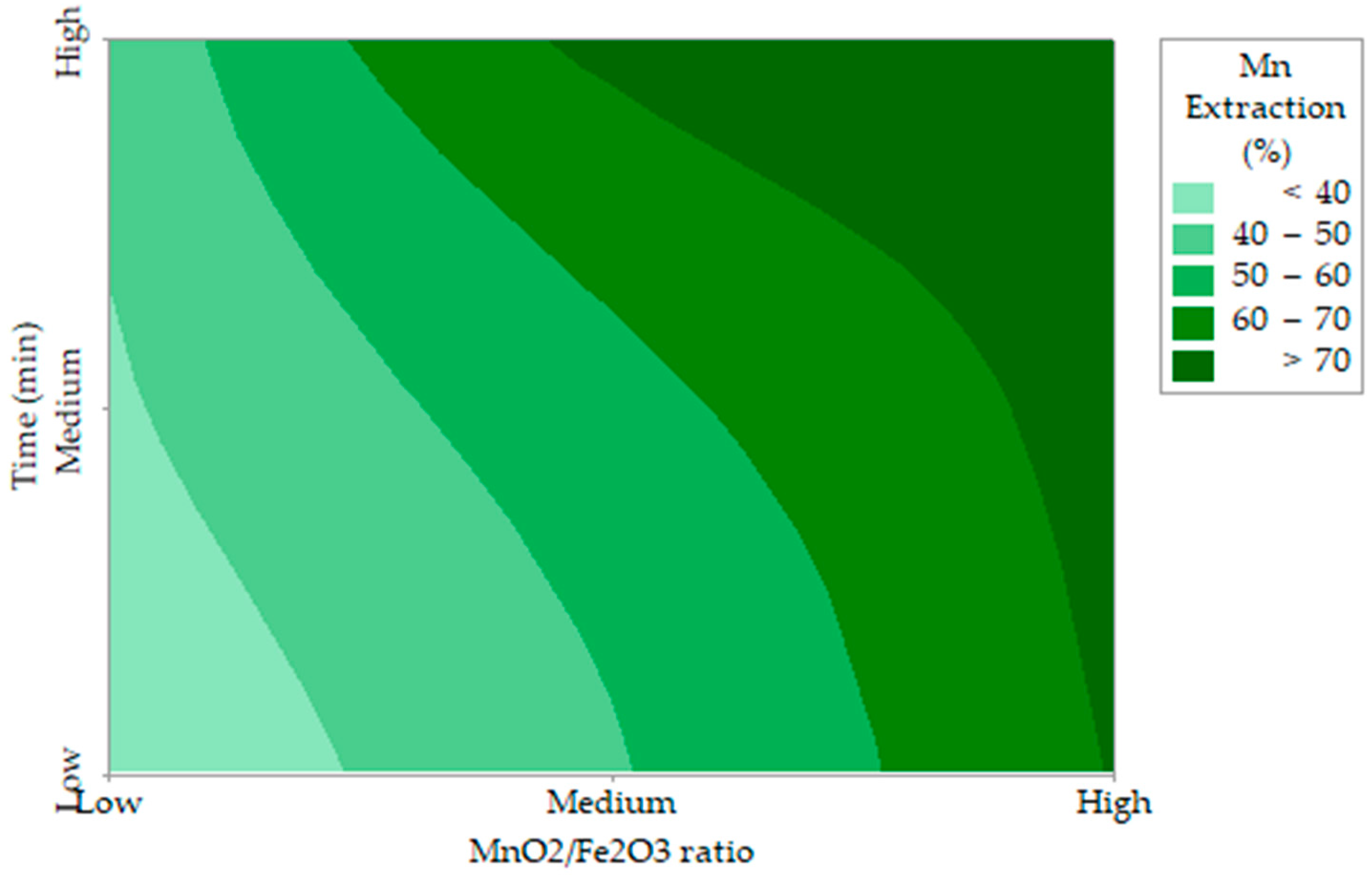 Minerals 09 00387 g003 Minerals 09 00387 g003