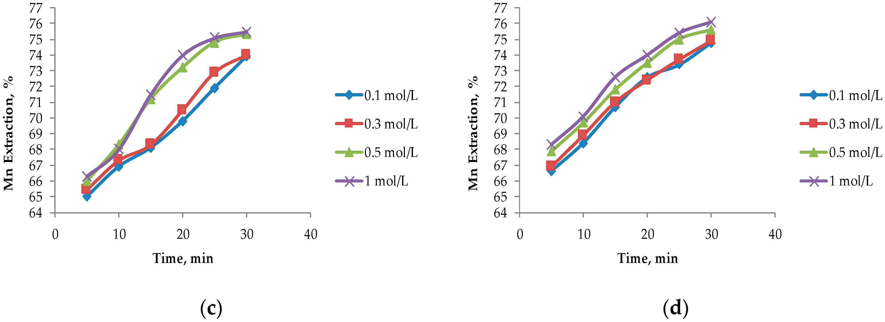 Minerals 09 00387 g004b Minerals 09 00387 g004b