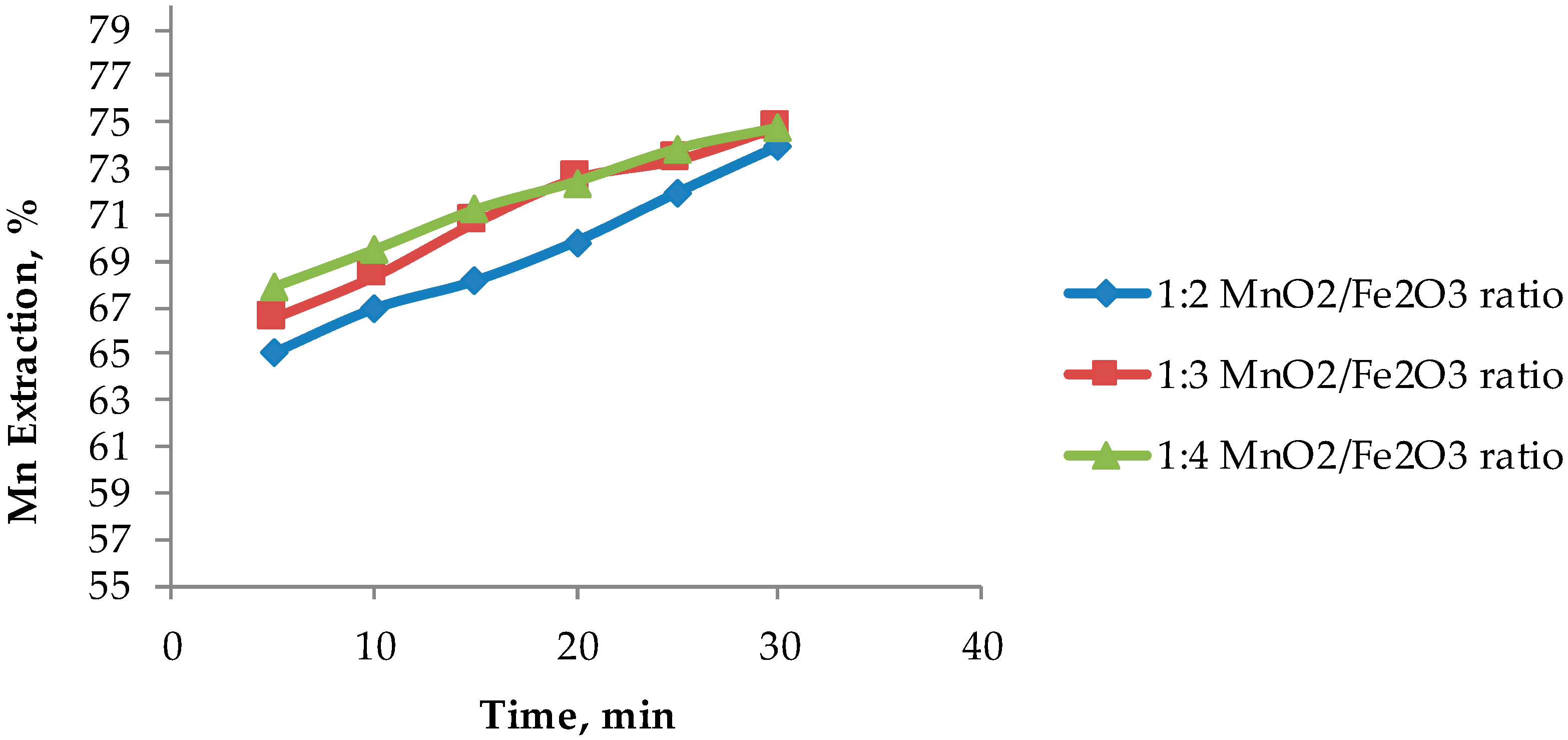 Minerals 09 00387 g005 Minerals 09 00387 g005