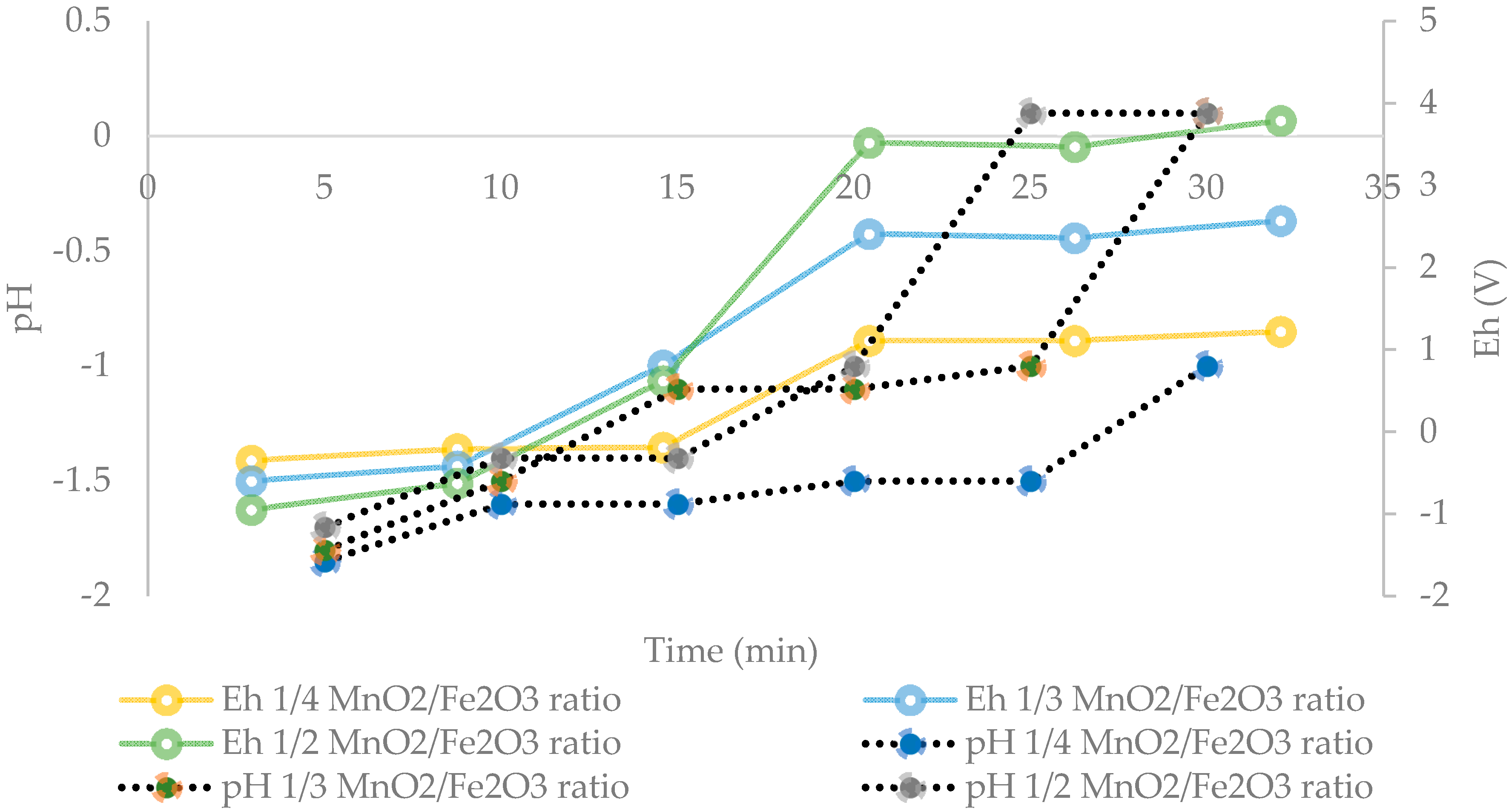 Minerals 09 00387 g006 Minerals 09 00387 g006