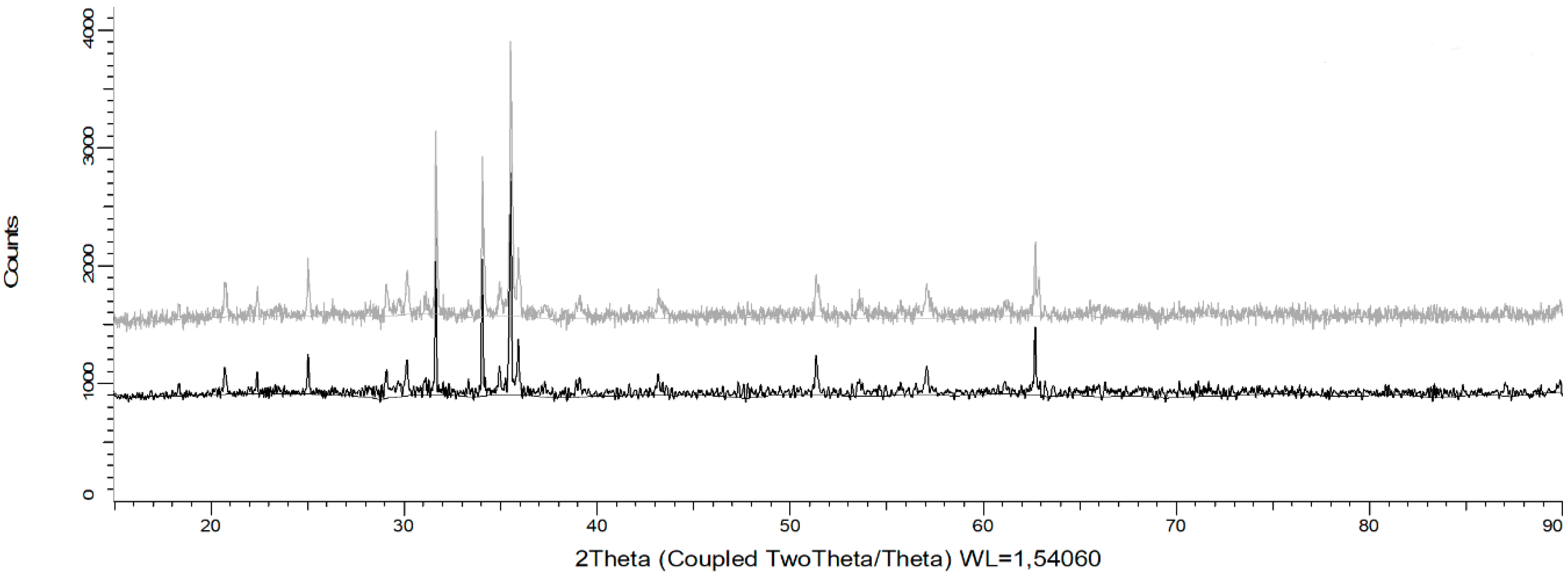 Minerals 09 00387 g007 Minerals 09 00387 g007