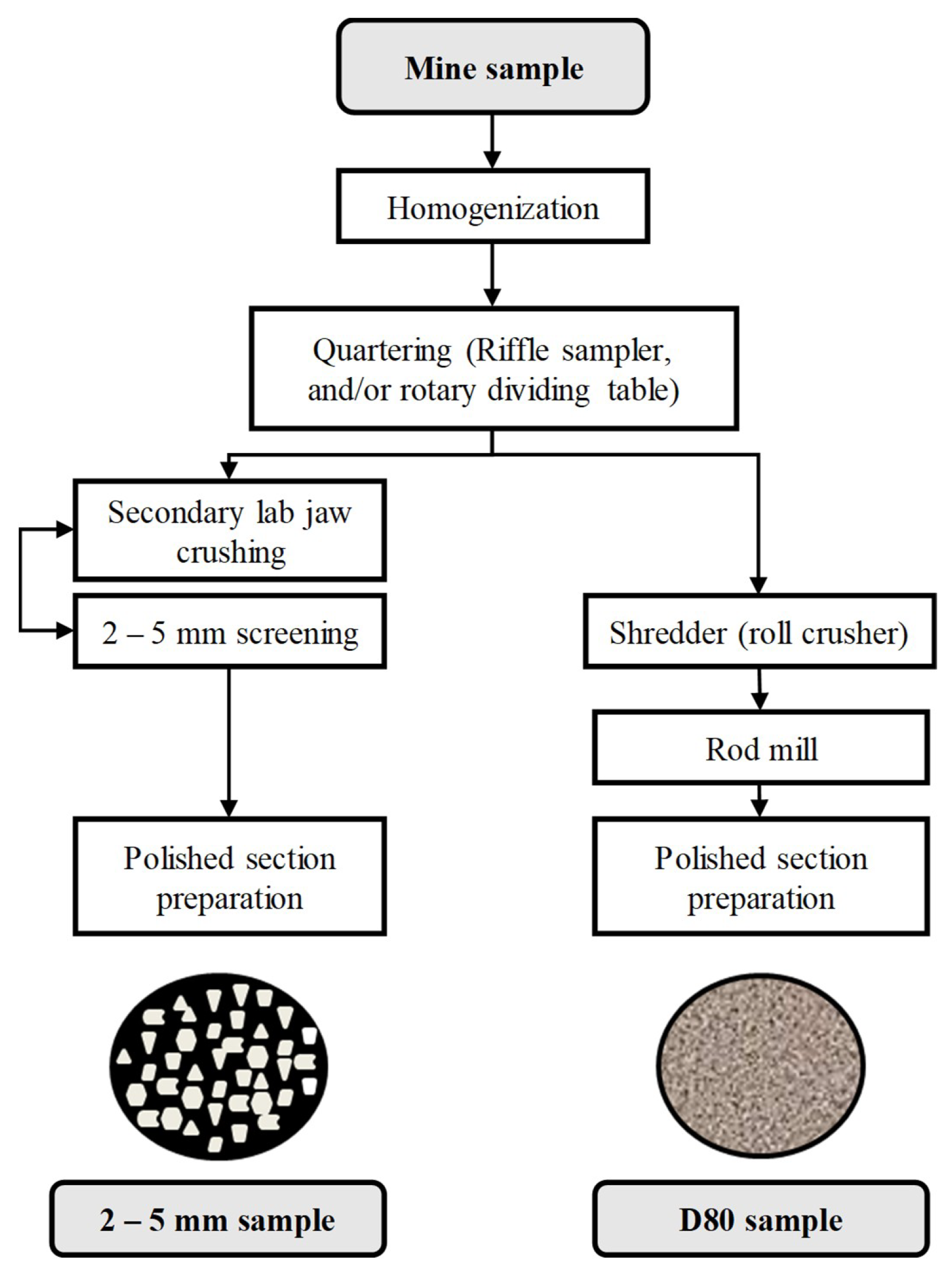Minerals 09 00397 g001