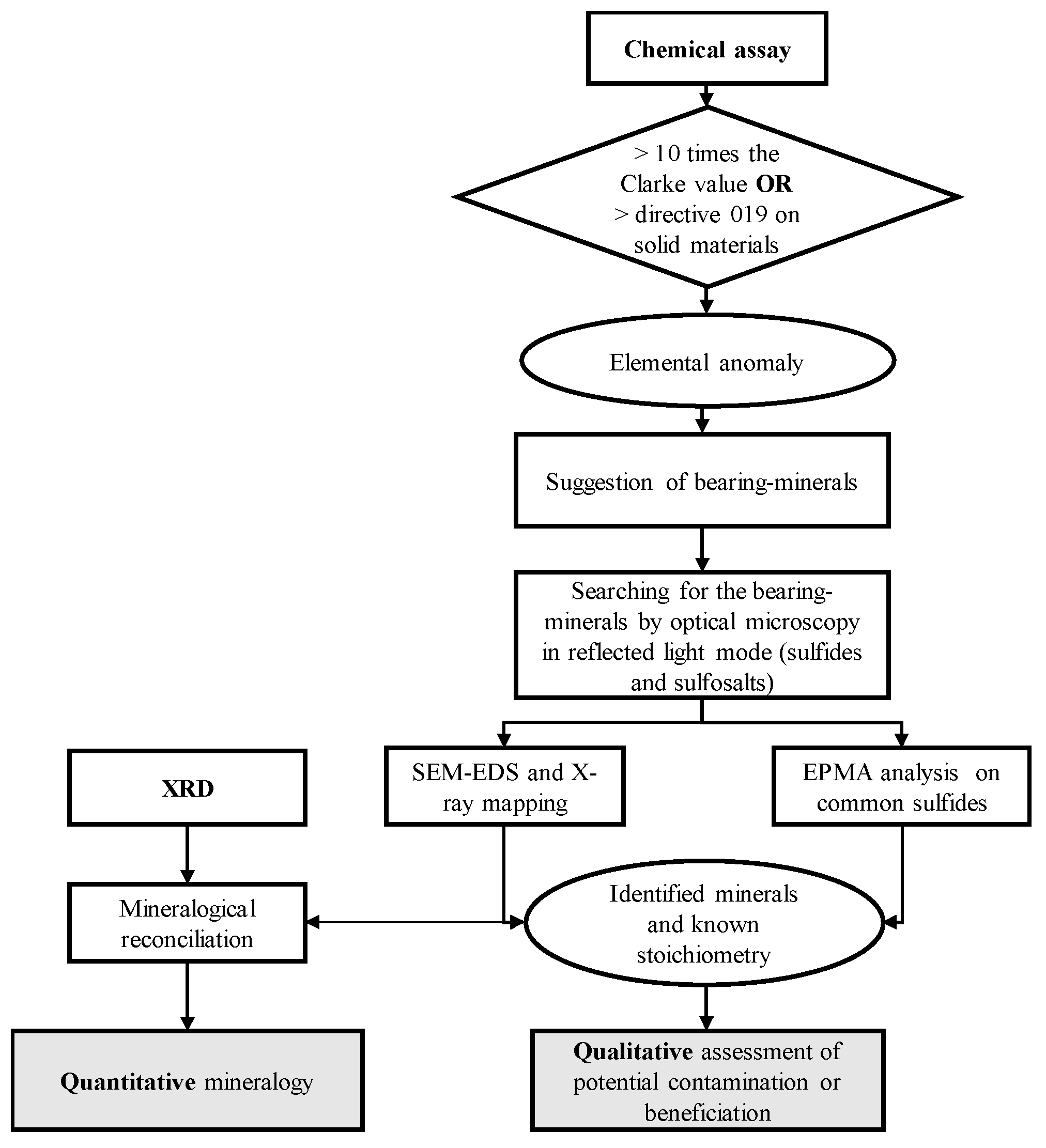 Minerals 09 00397 g002
