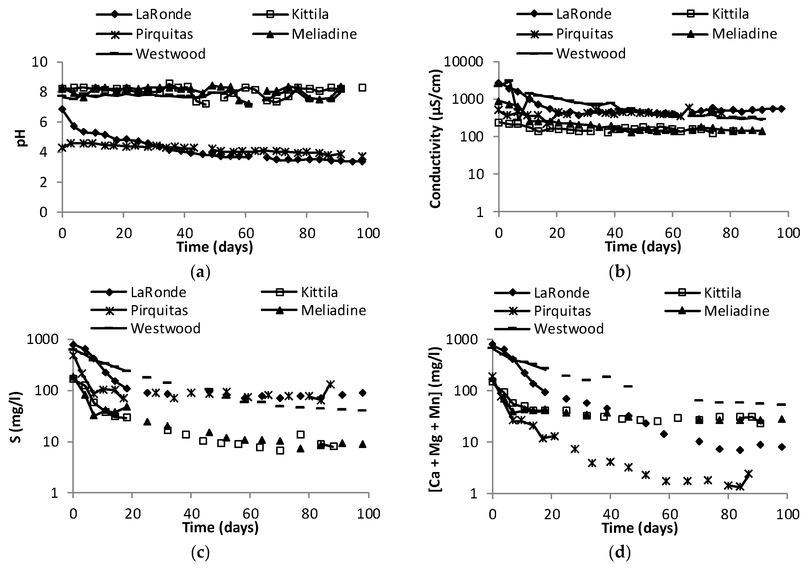 Minerals 09 00397 g004