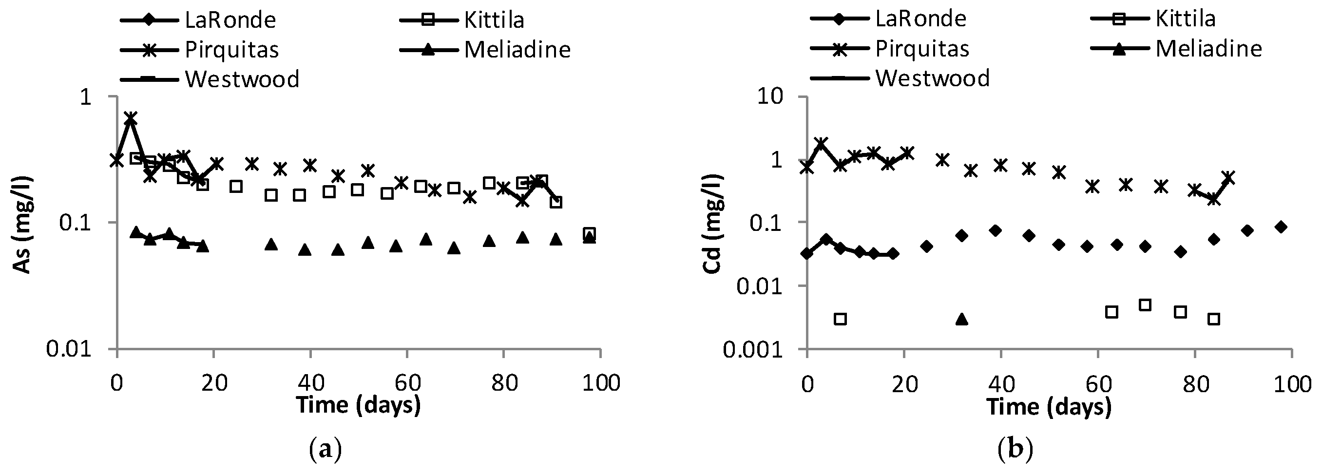 Minerals 09 00397 g005a
