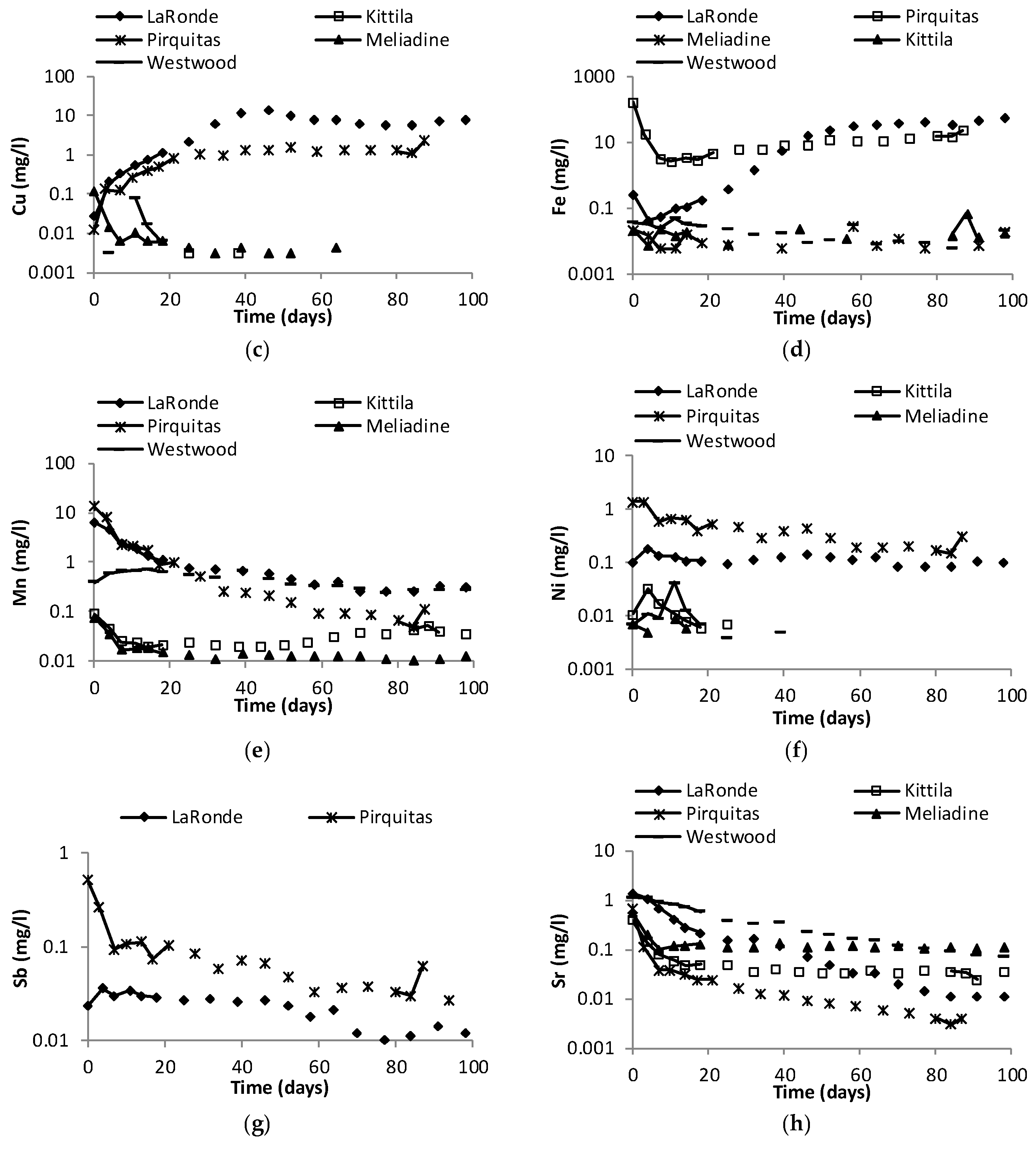 Minerals 09 00397 g005b