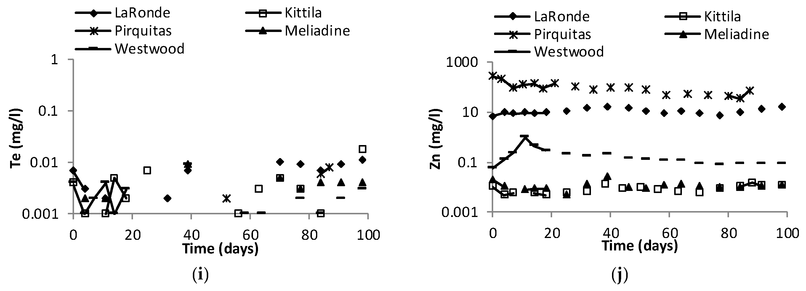 Minerals 09 00397 g005c