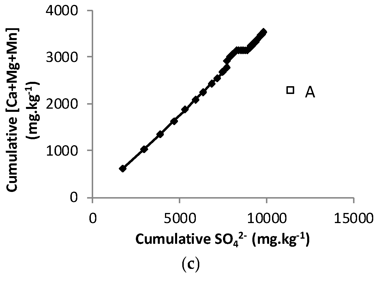Minerals 09 00397 g007b