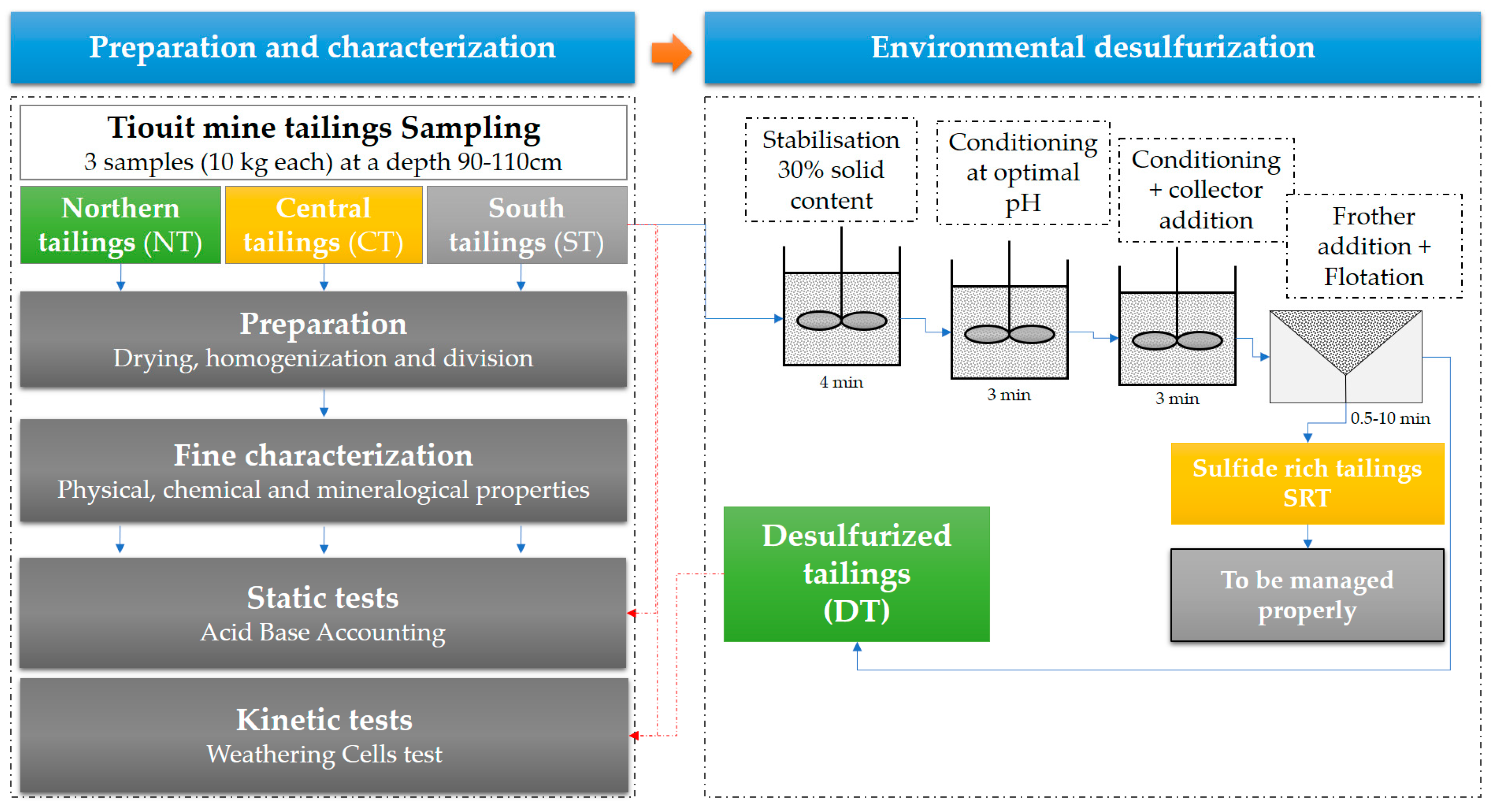Minerals 09 00401 g002