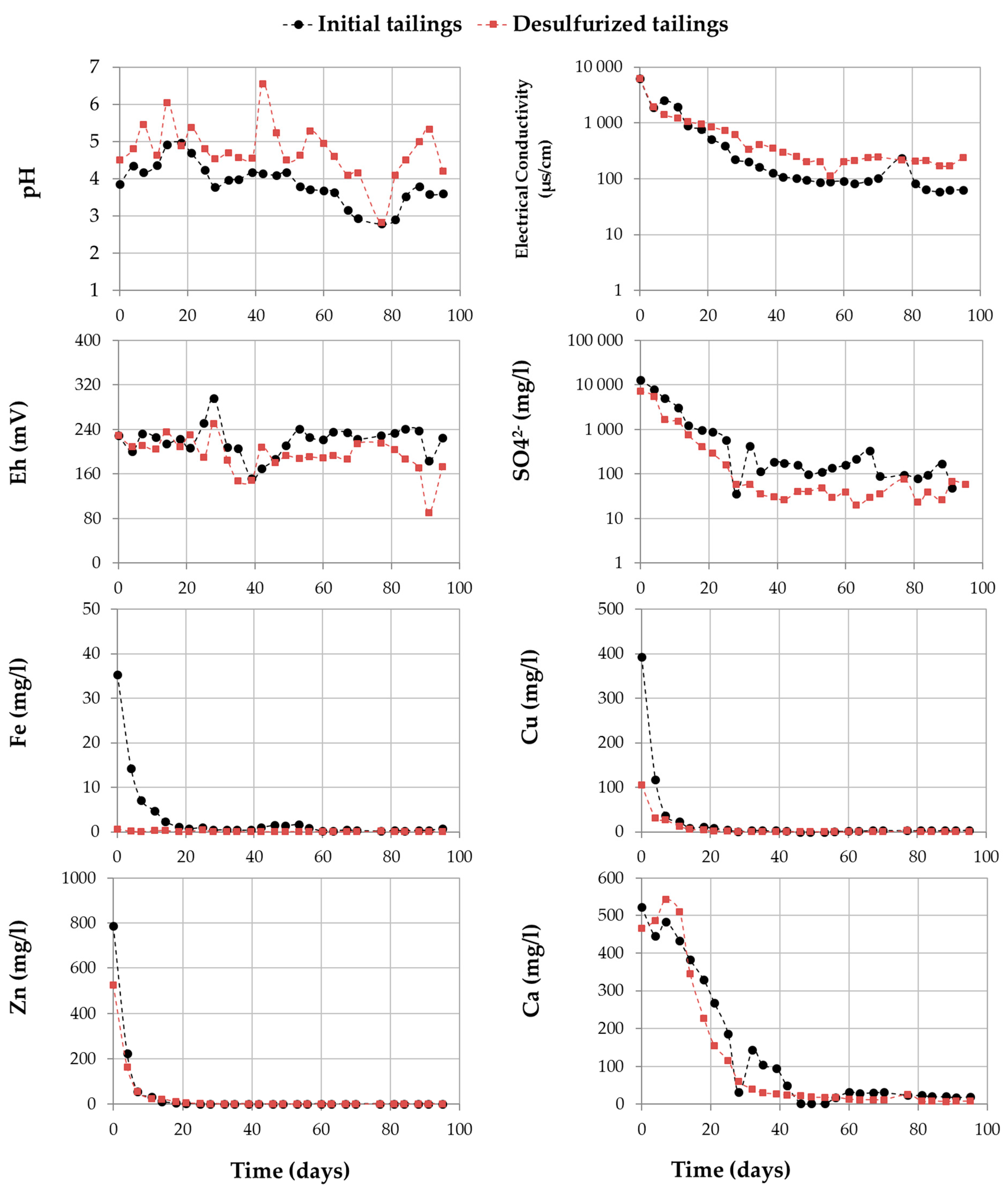 Minerals 09 00401 g007