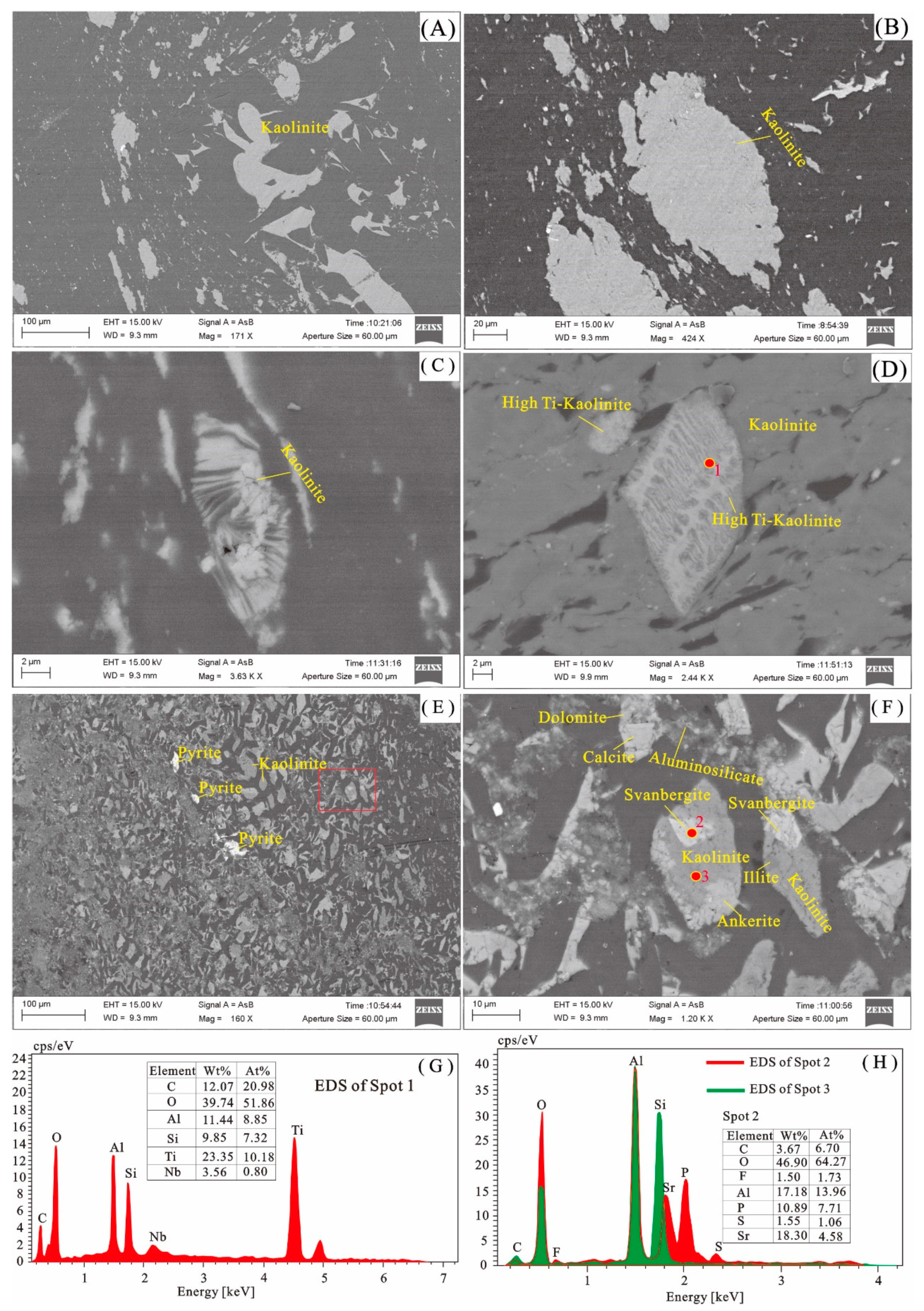 Minerals 09 00402 g004