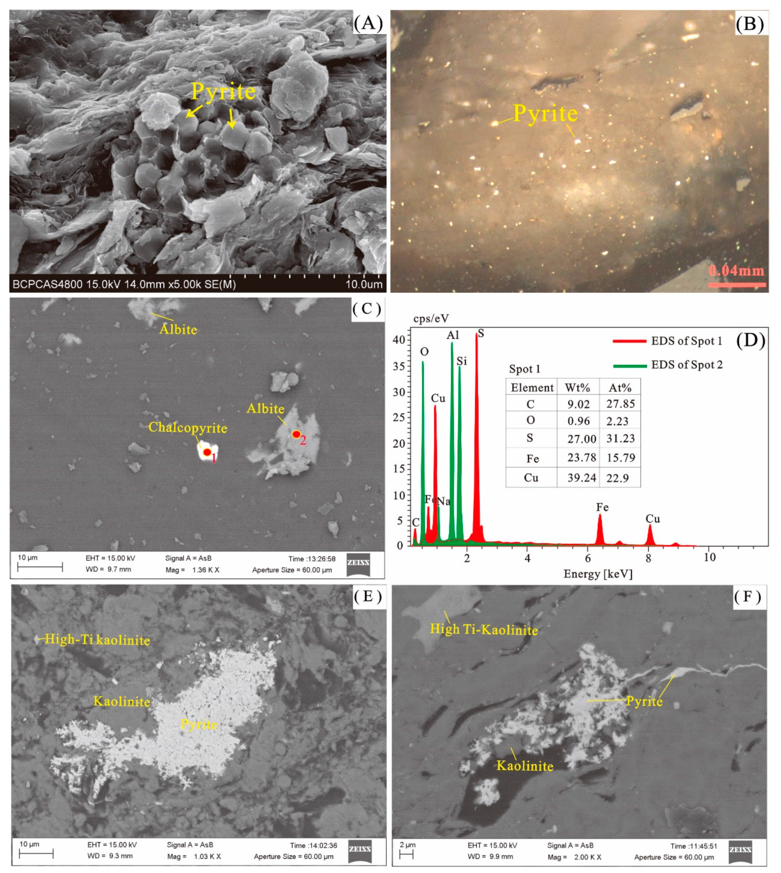 Minerals 09 00402 g007