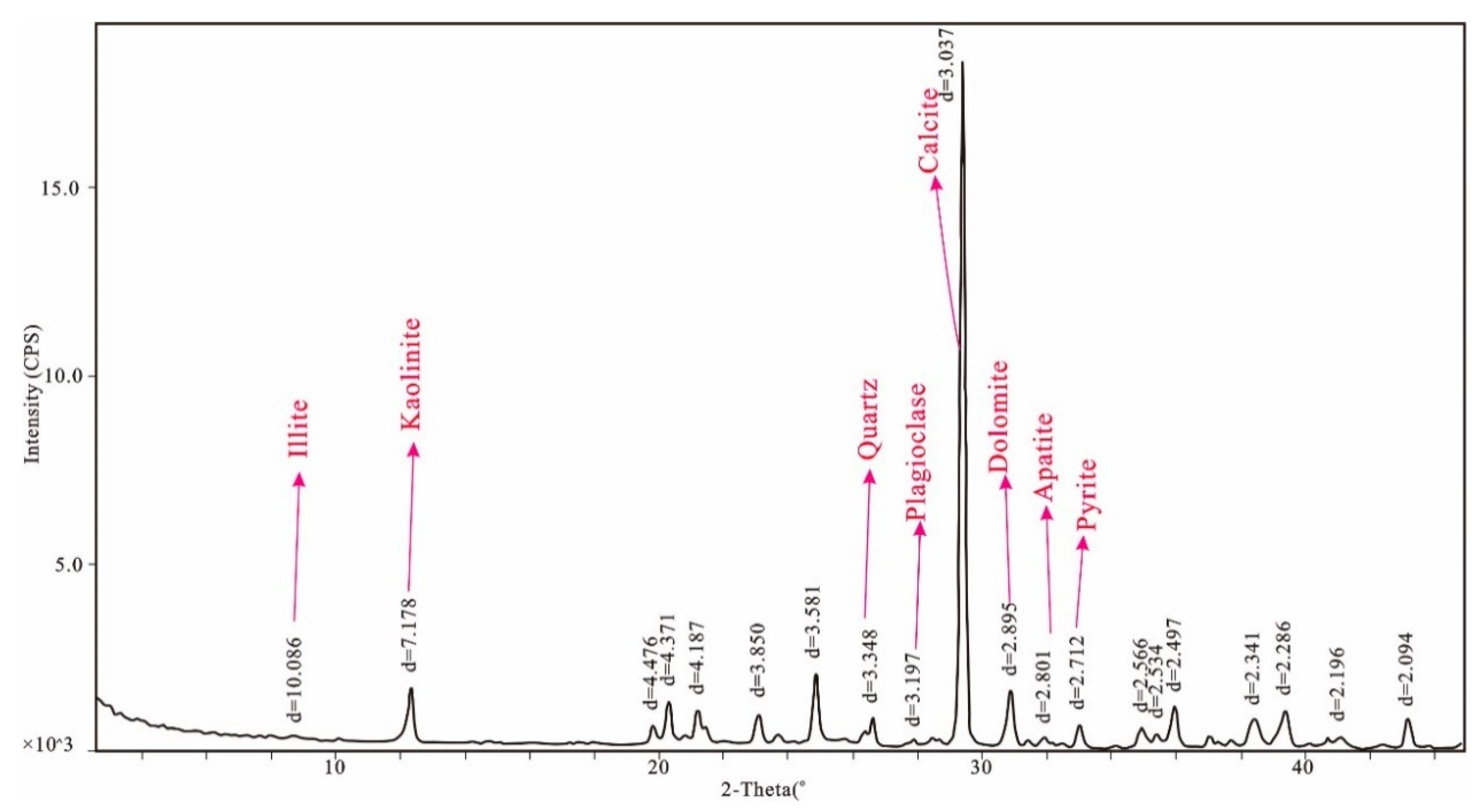 Minerals 09 00402 g008