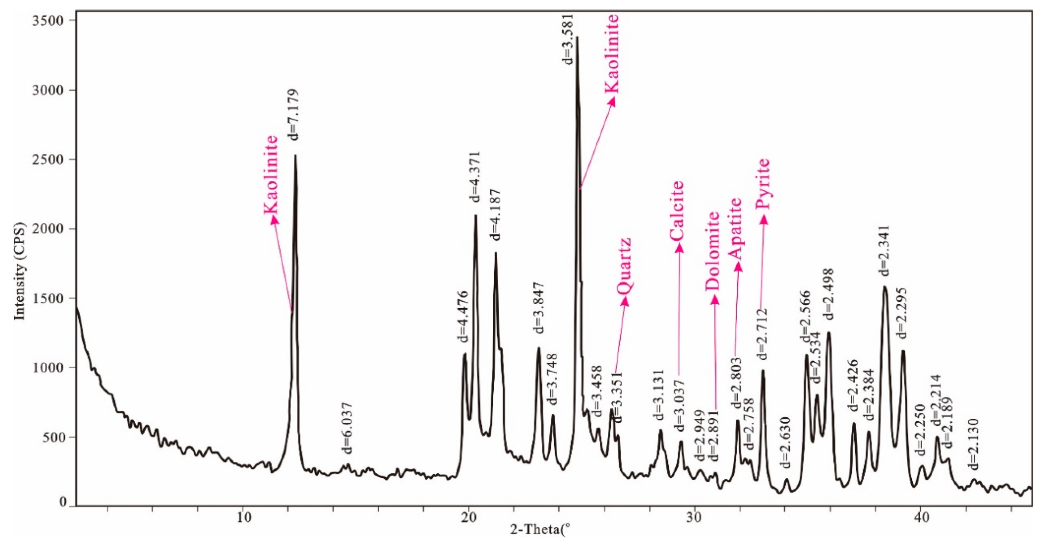 Minerals 09 00402 g009