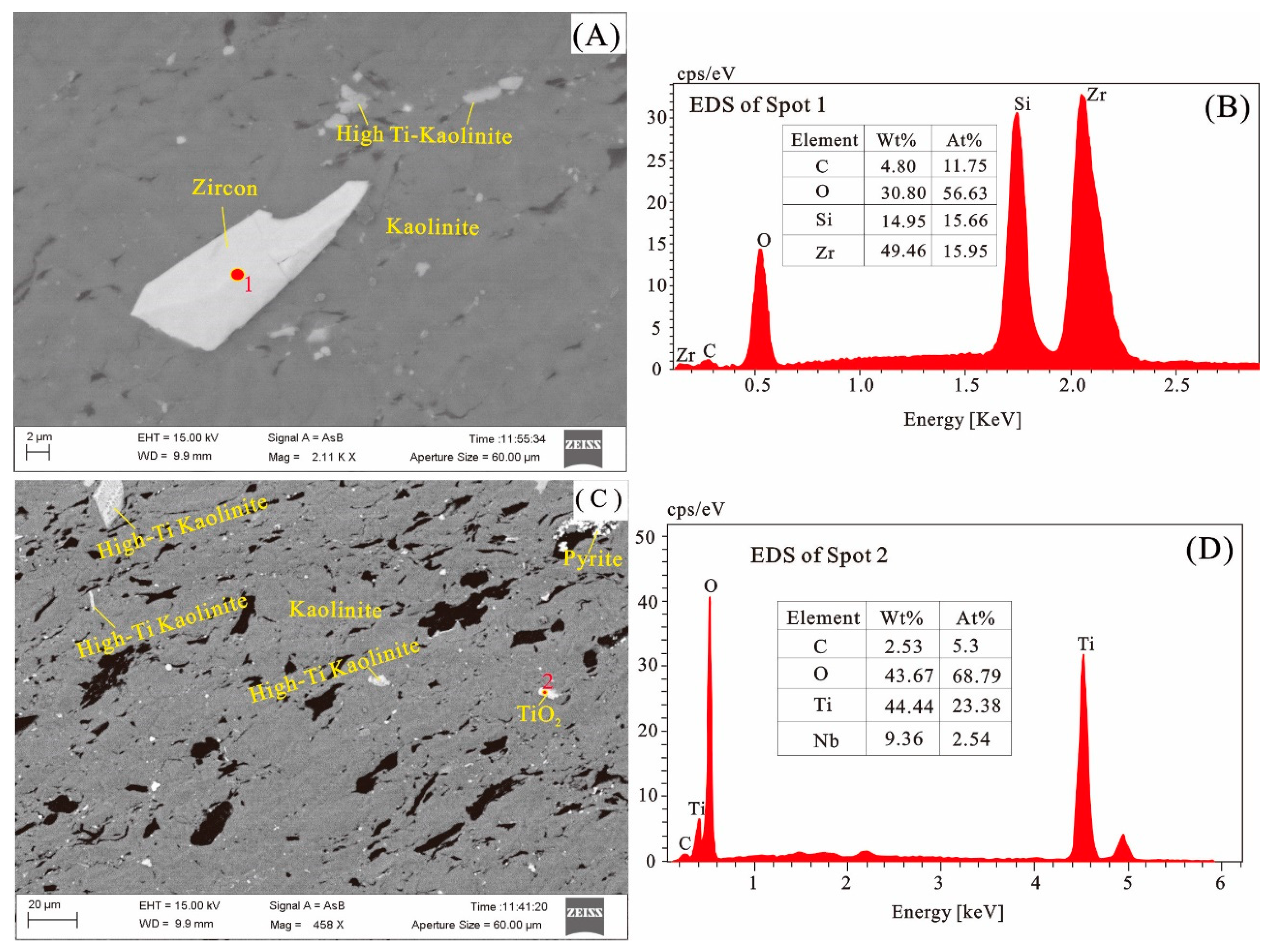 Minerals 09 00402 g011