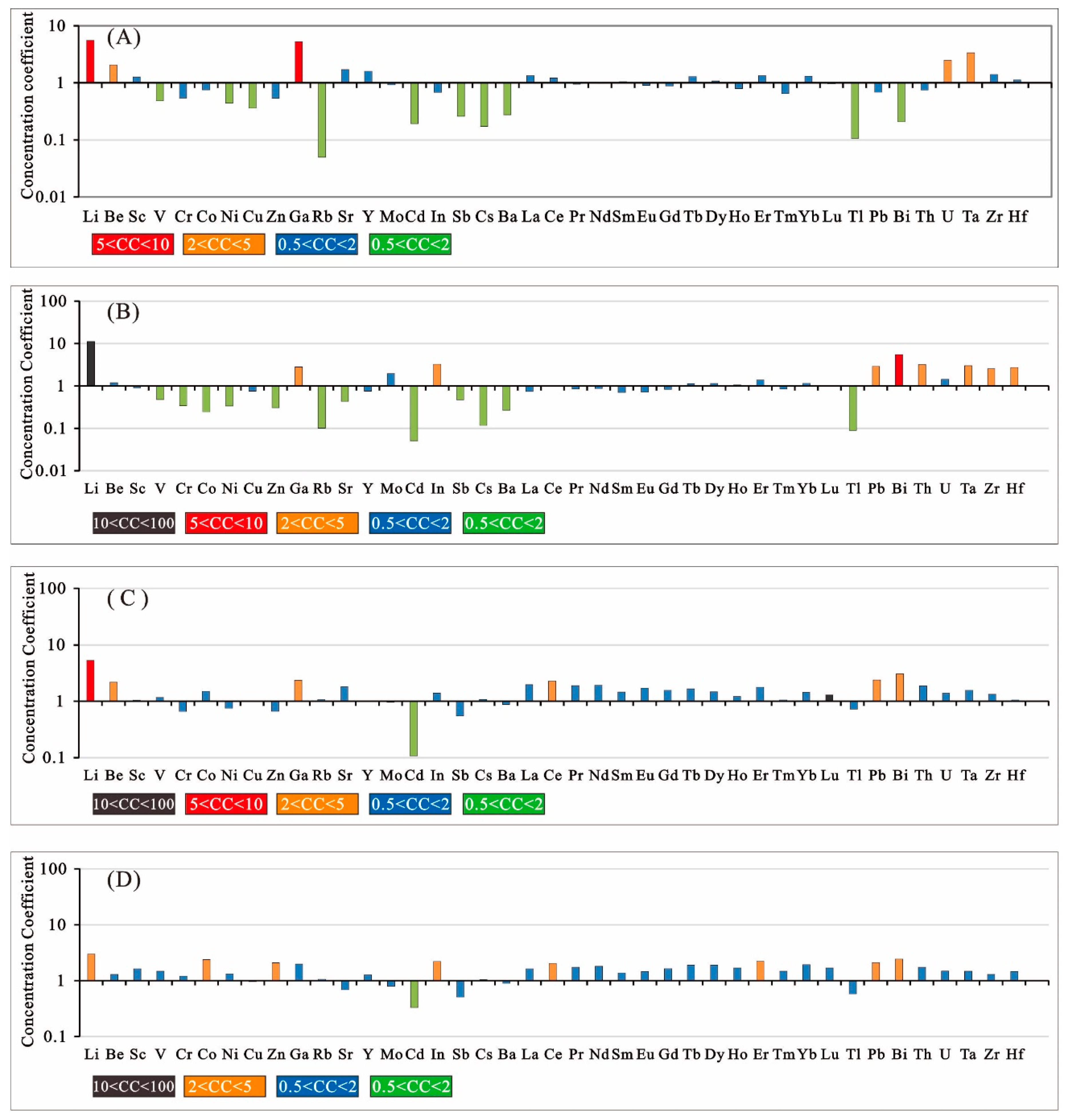 Minerals 09 00402 g012