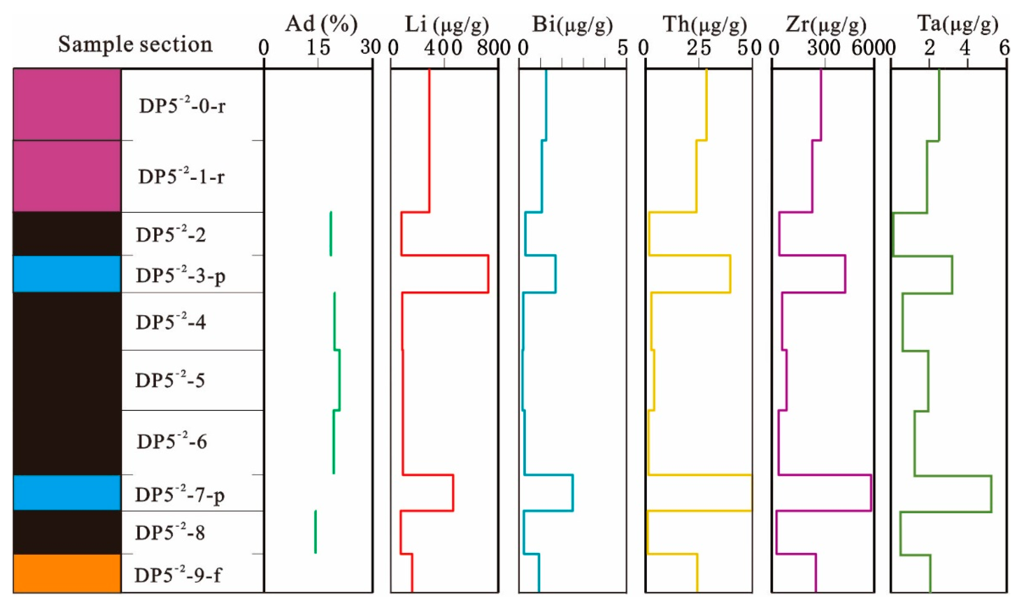 Minerals 09 00402 g014