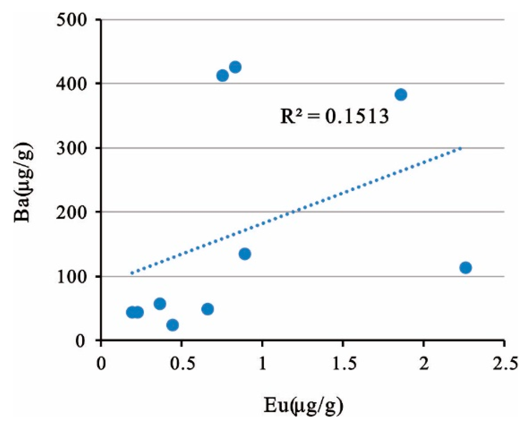 Minerals 09 00402 g015