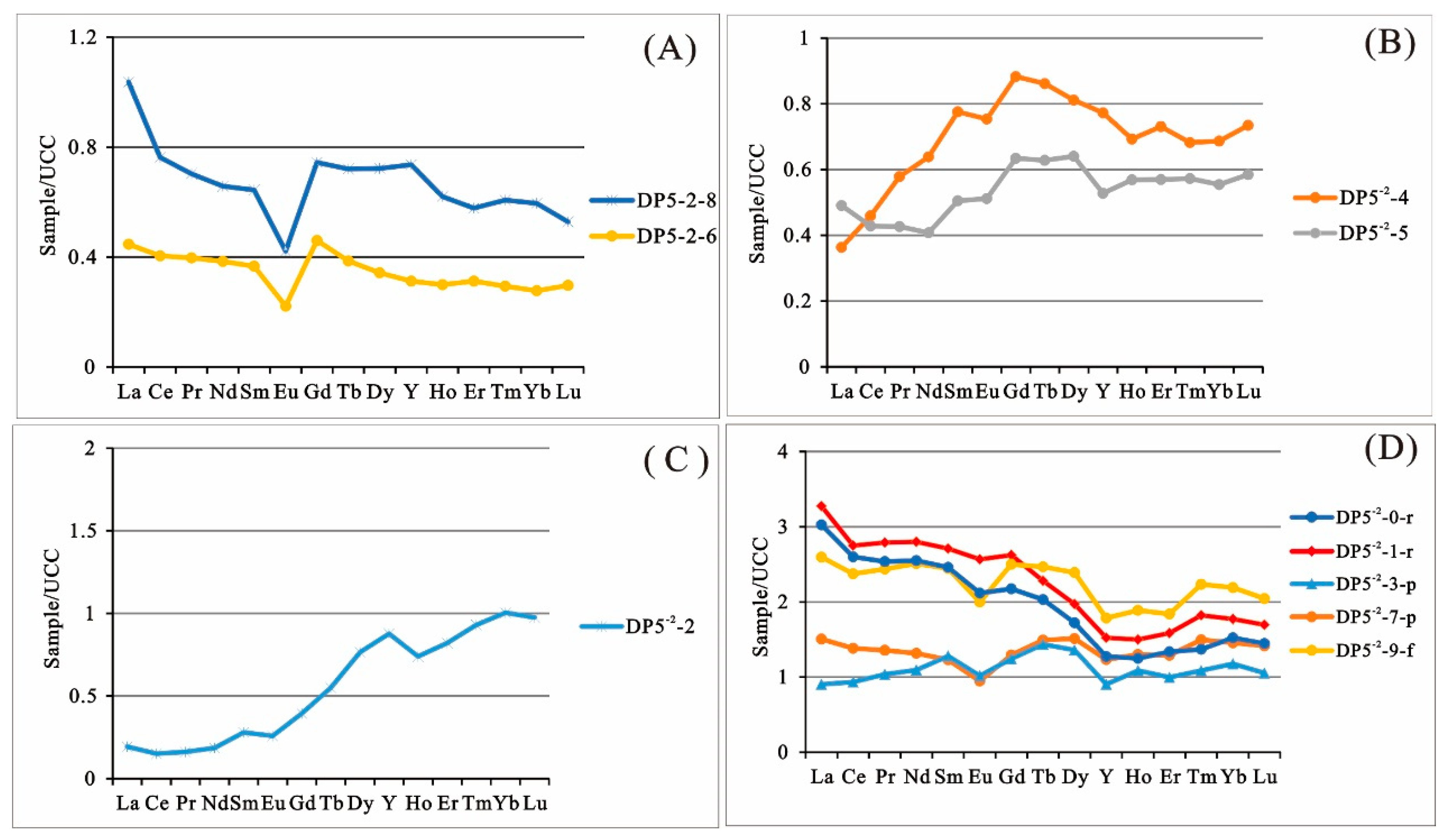 Minerals 09 00402 g016