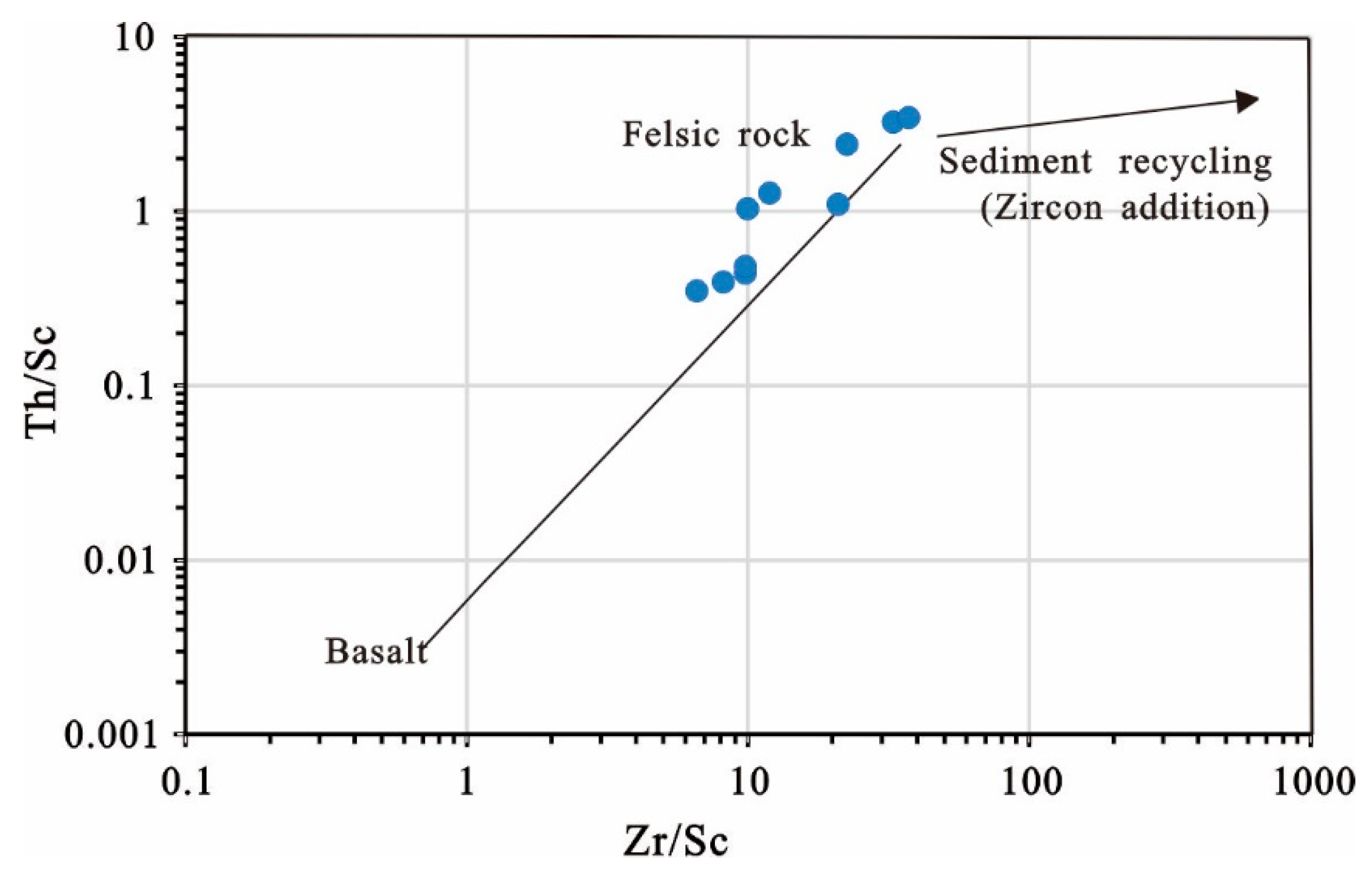 Minerals 09 00402 g018