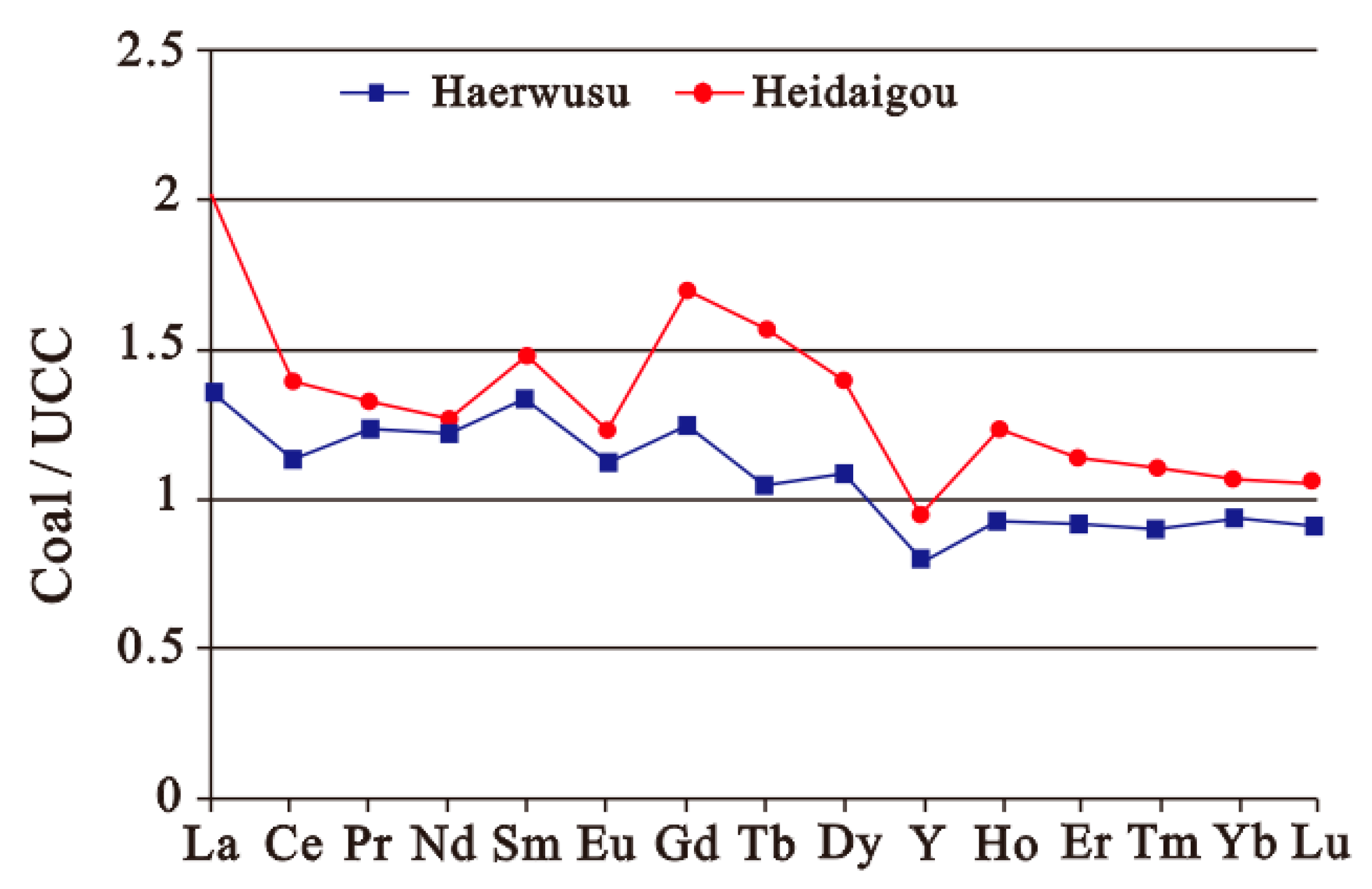 Minerals 09 00402 g019