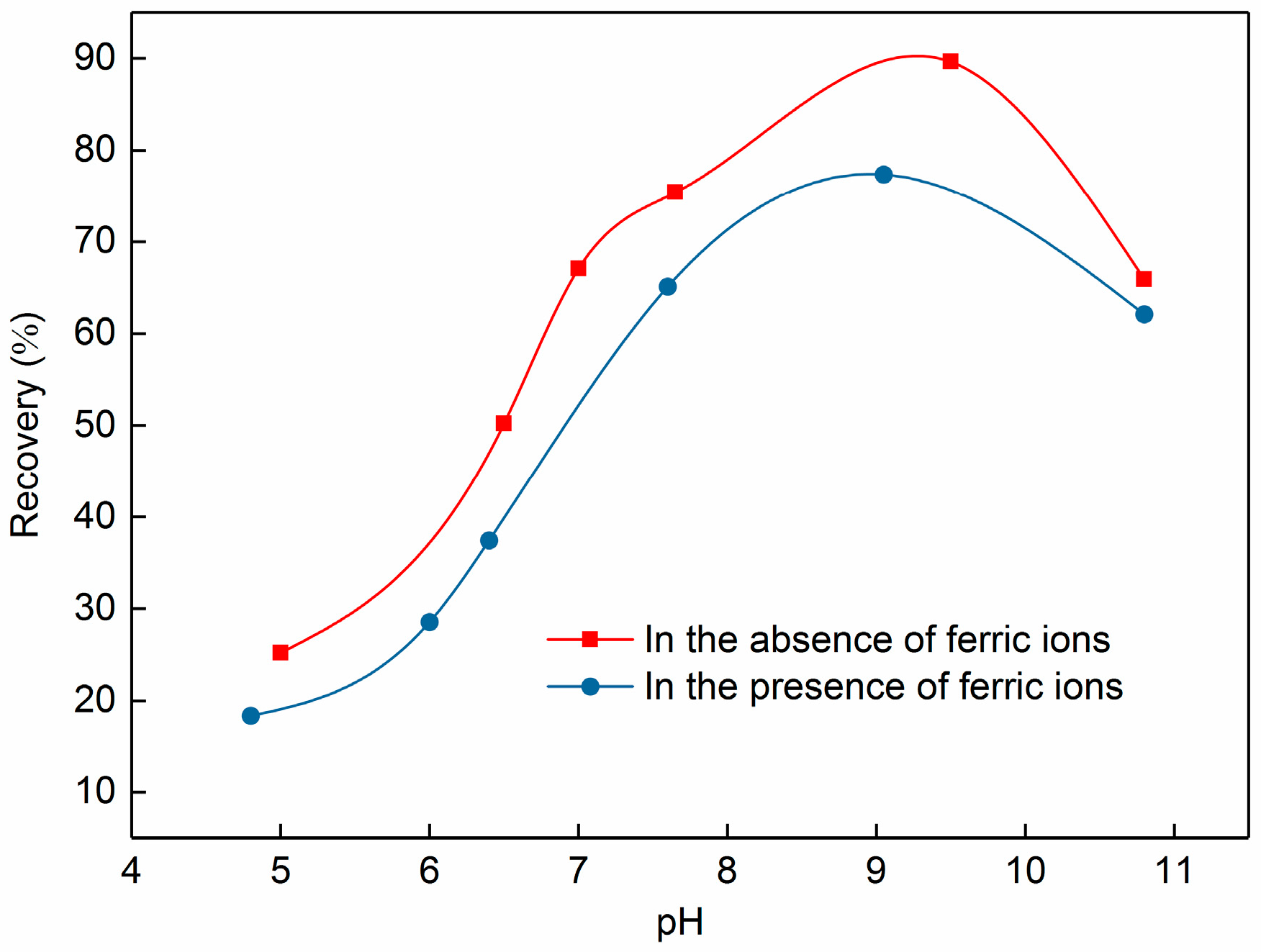 Minerals 09 00405 g011