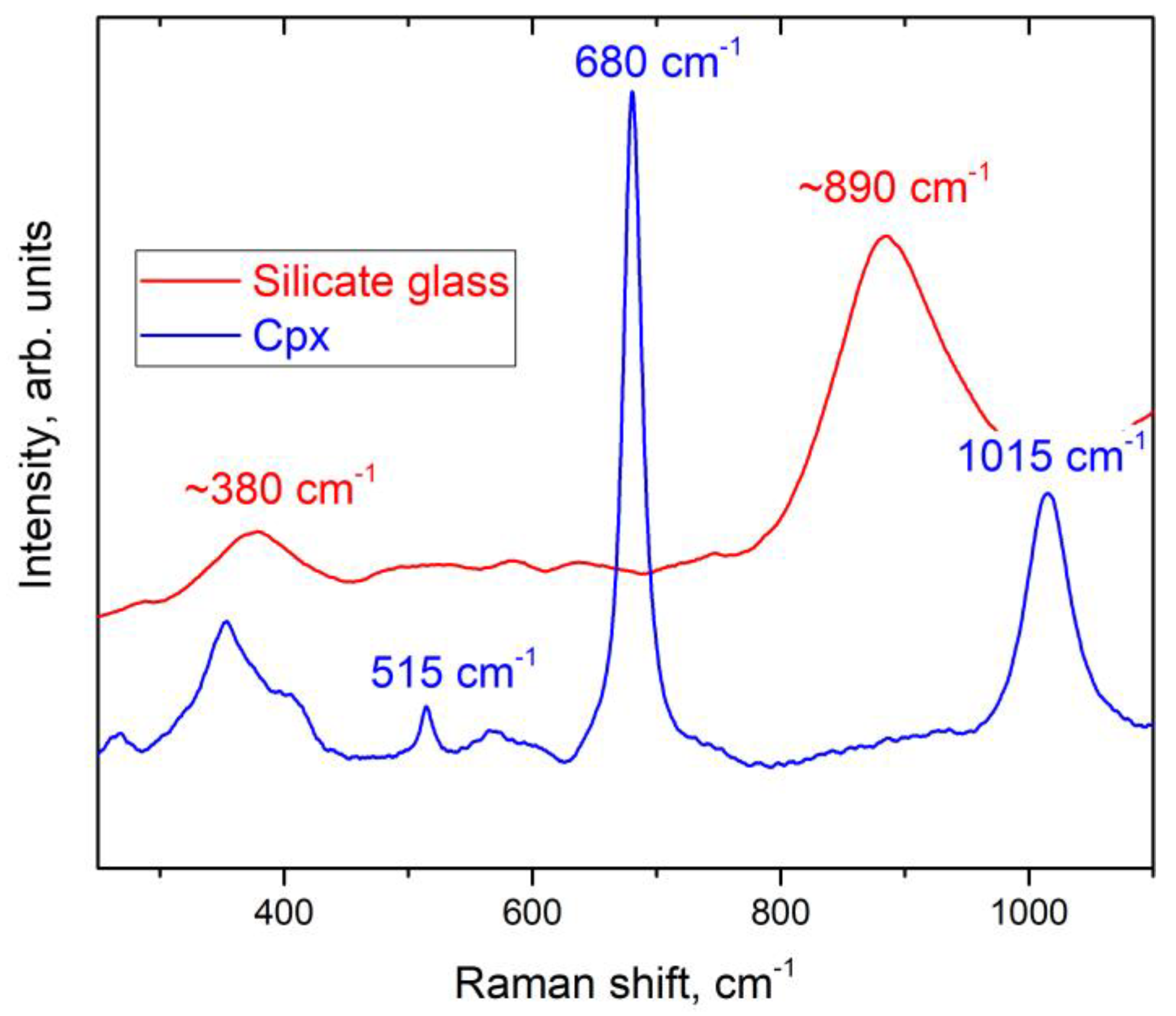 Minerals 09 00412 g004