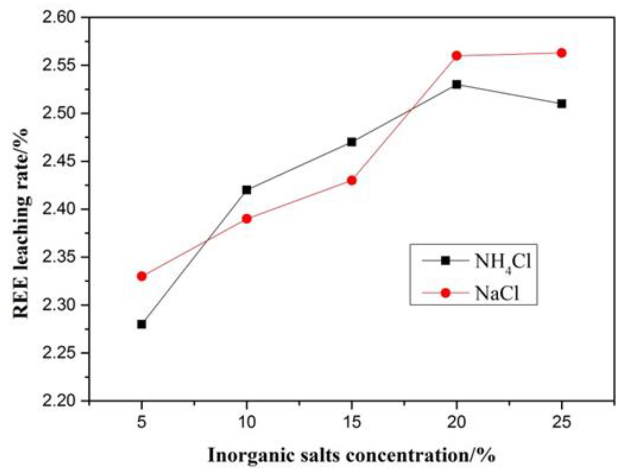 Minerals 09 00416 g006