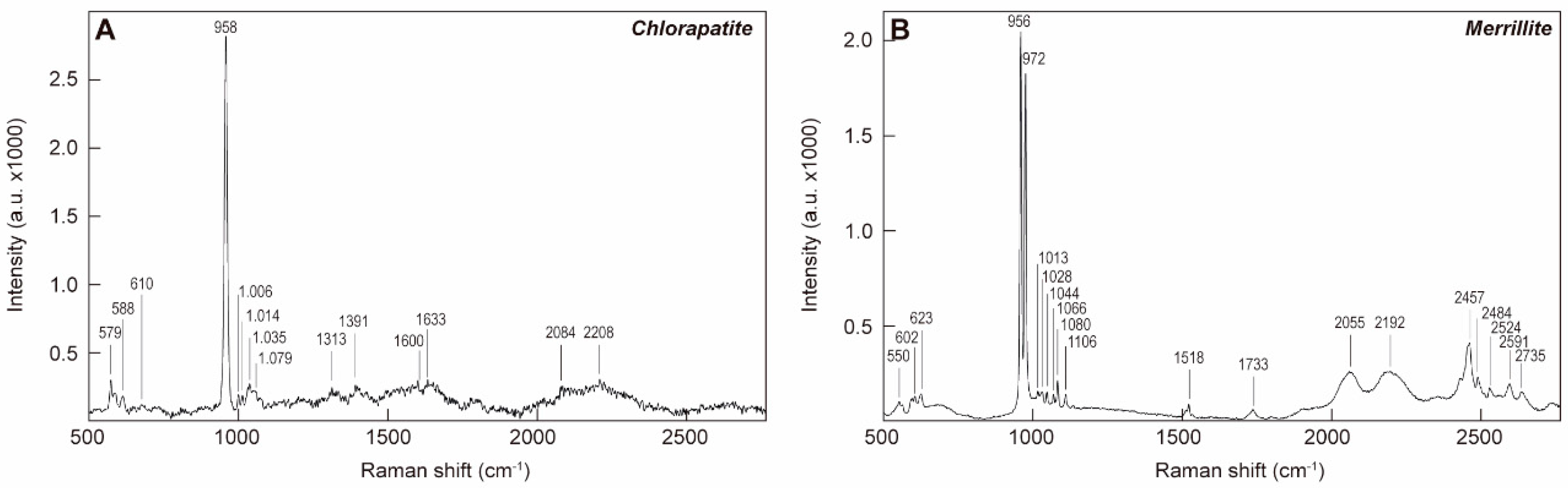 Minerals 09 00417 g004