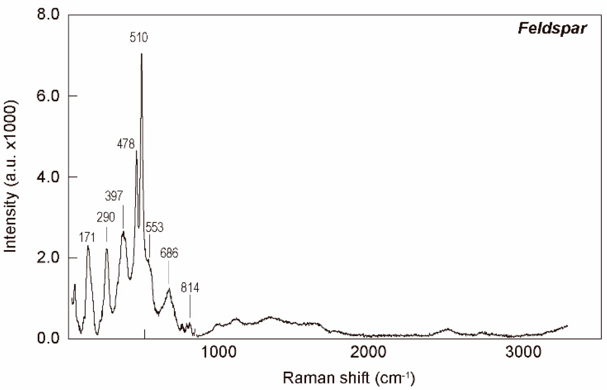 Minerals 09 00417 g005