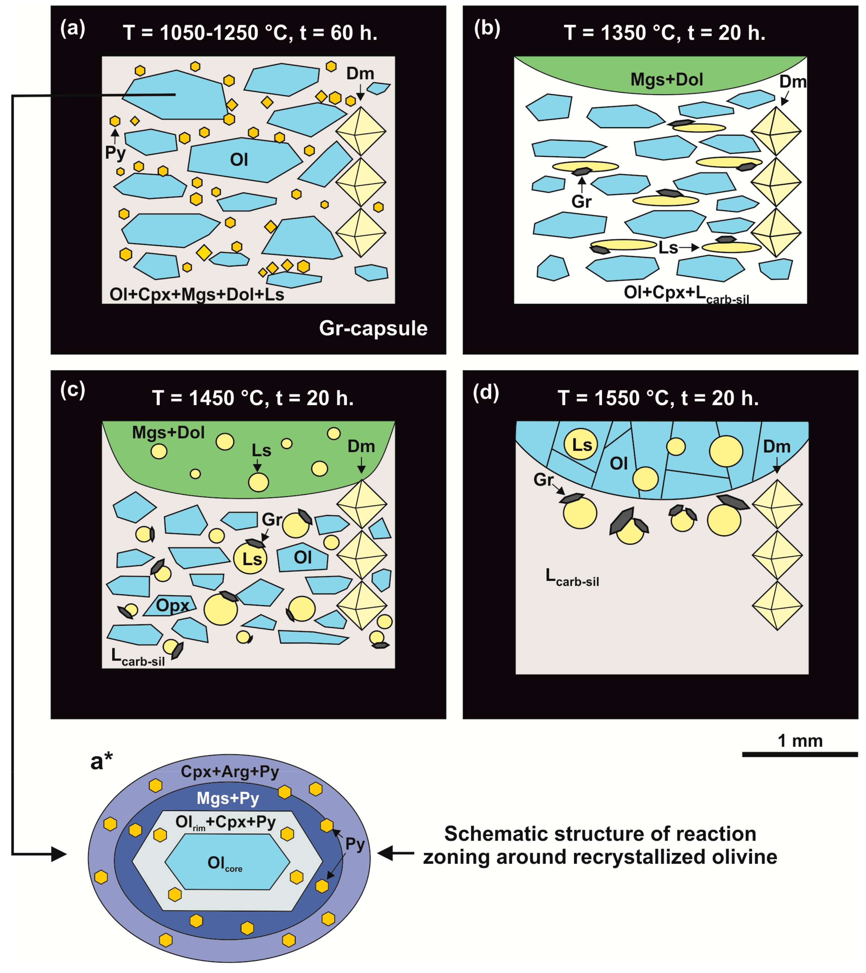 Minerals 09 00425 g003
