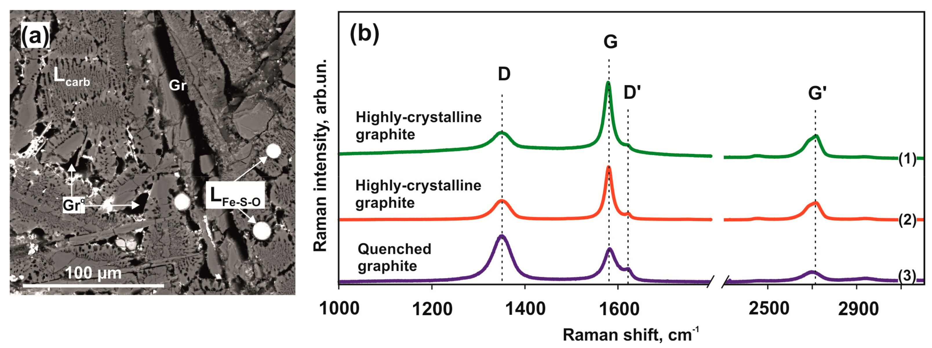 Minerals 09 00425 g010