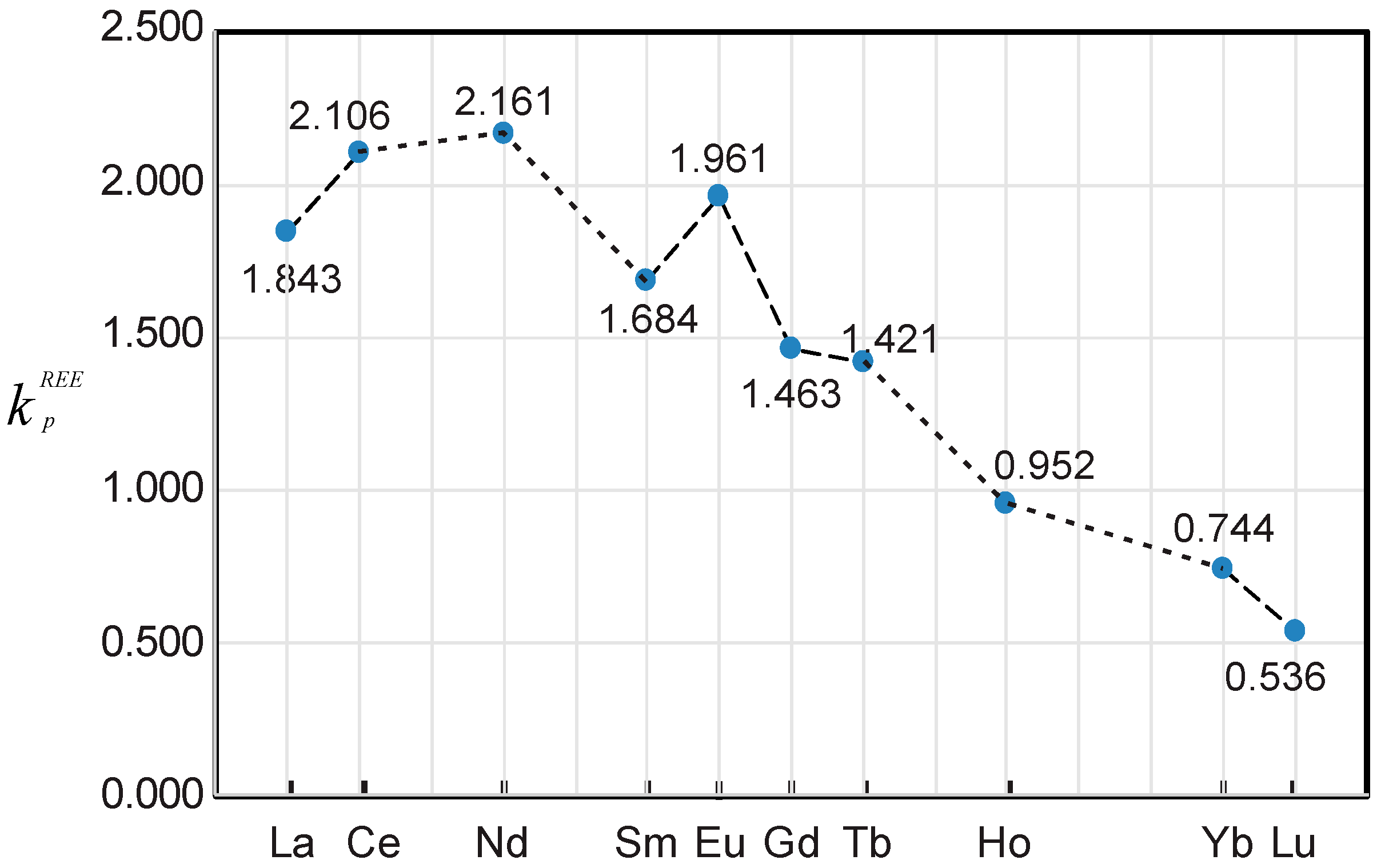 Minerals 09 00426 g002