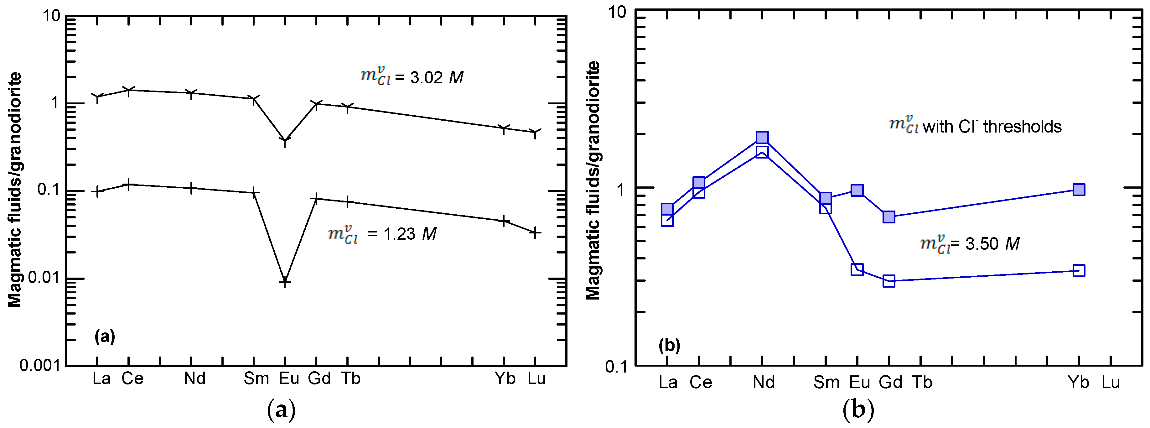 Minerals 09 00426 g004