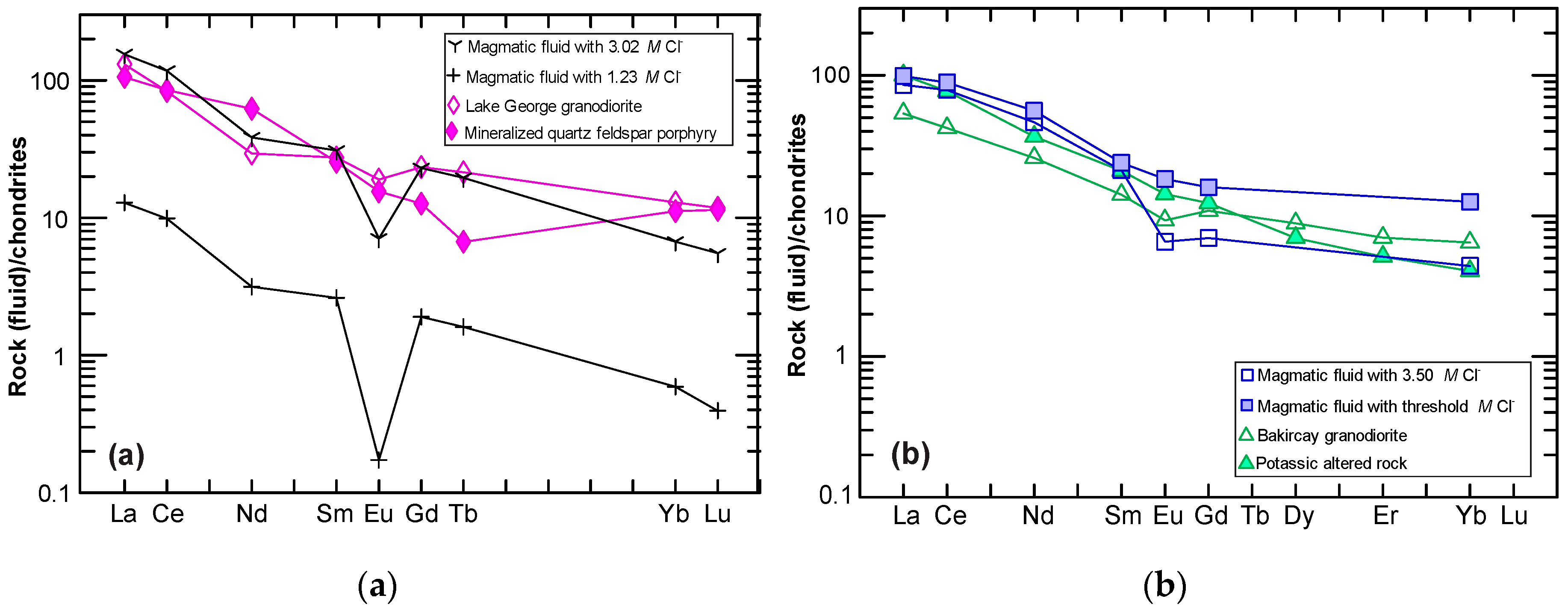 Minerals 09 00426 g005