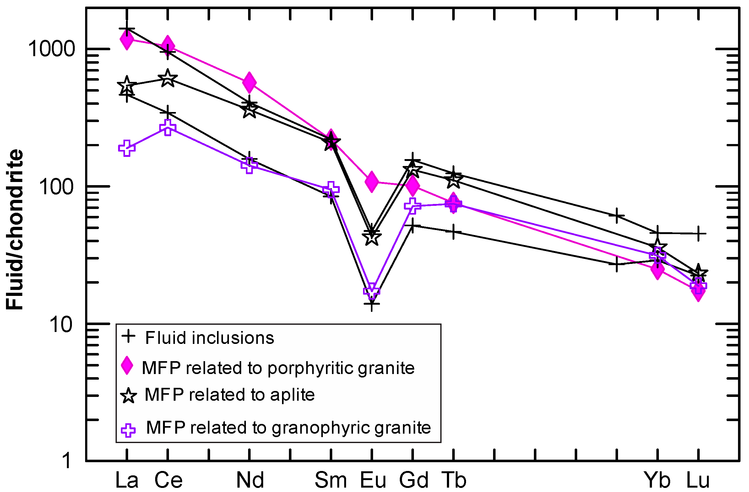 Minerals 09 00426 g006