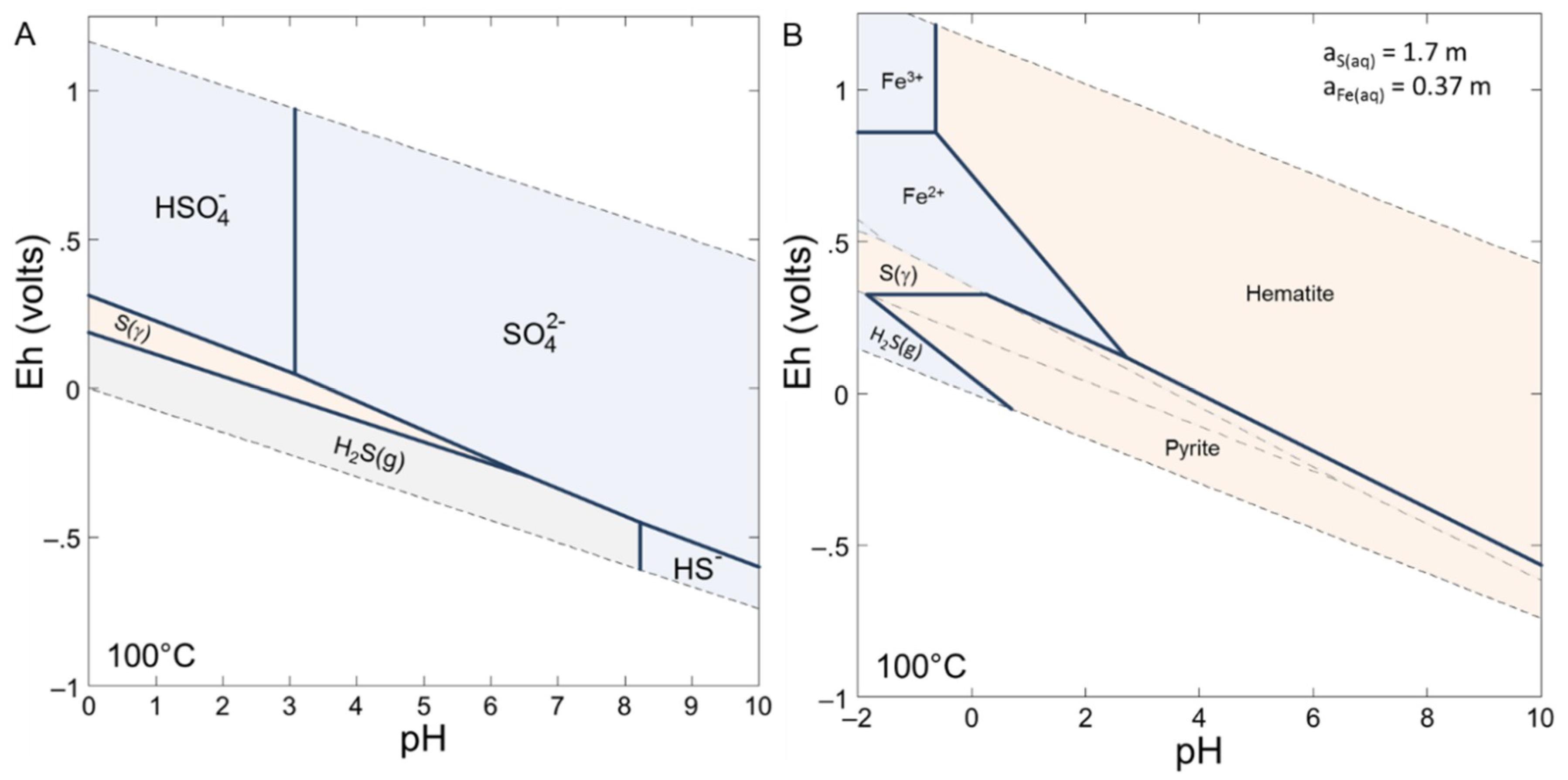 Minerals 09 00427 g007