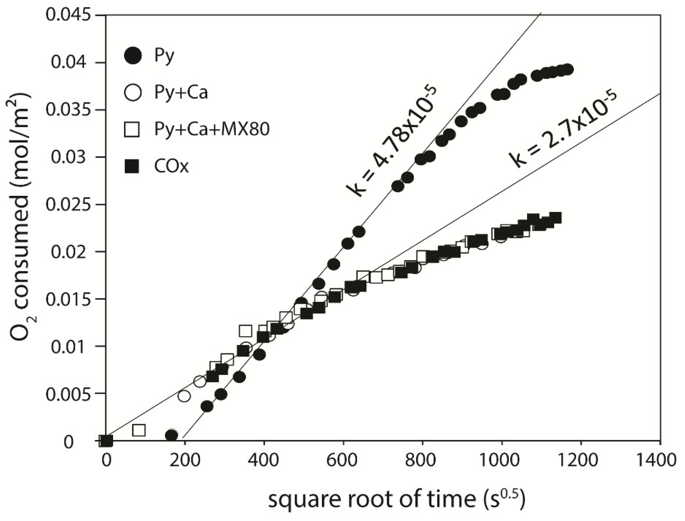 Minerals 09 00427 g009