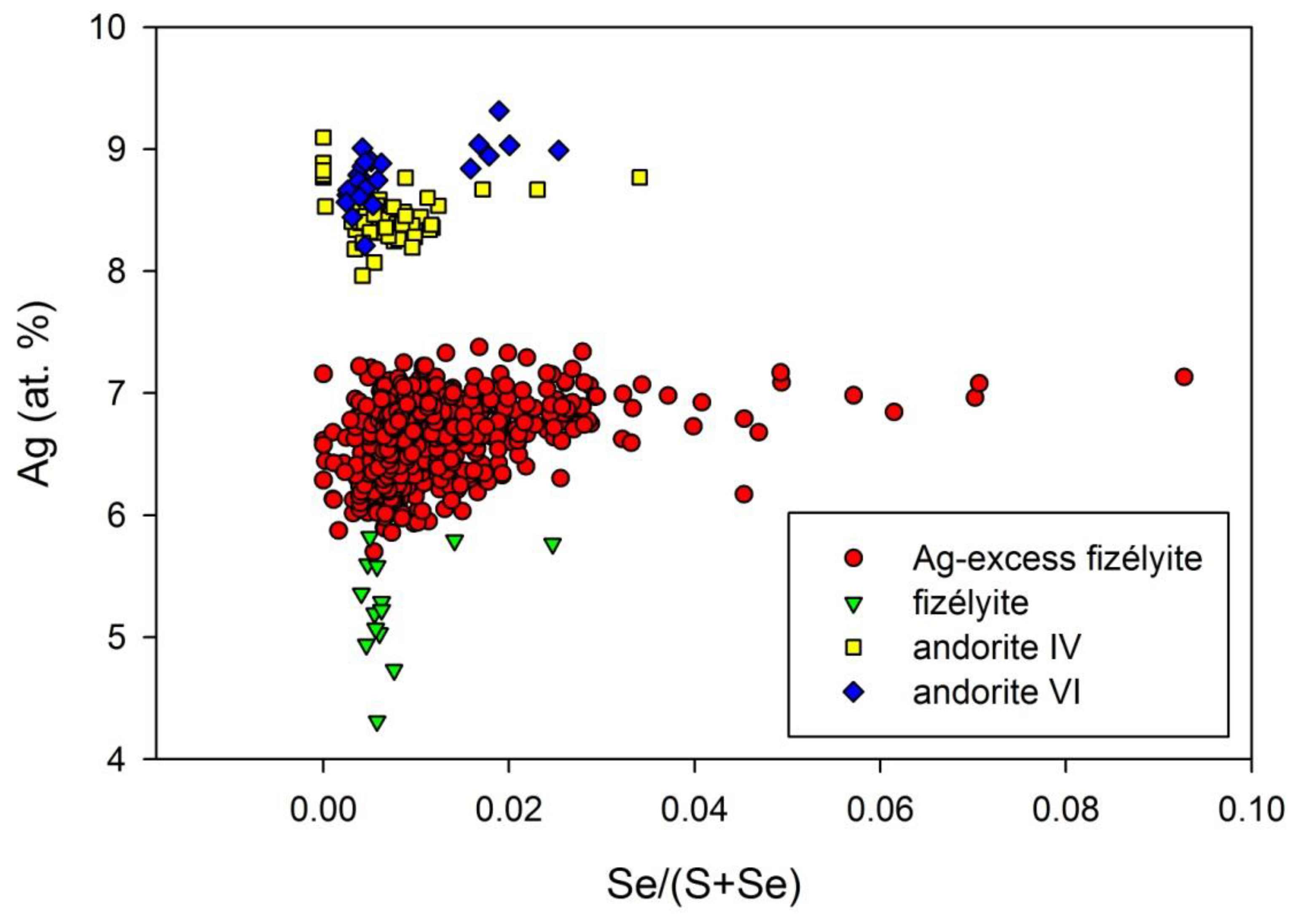 Minerals 09 00430 g006