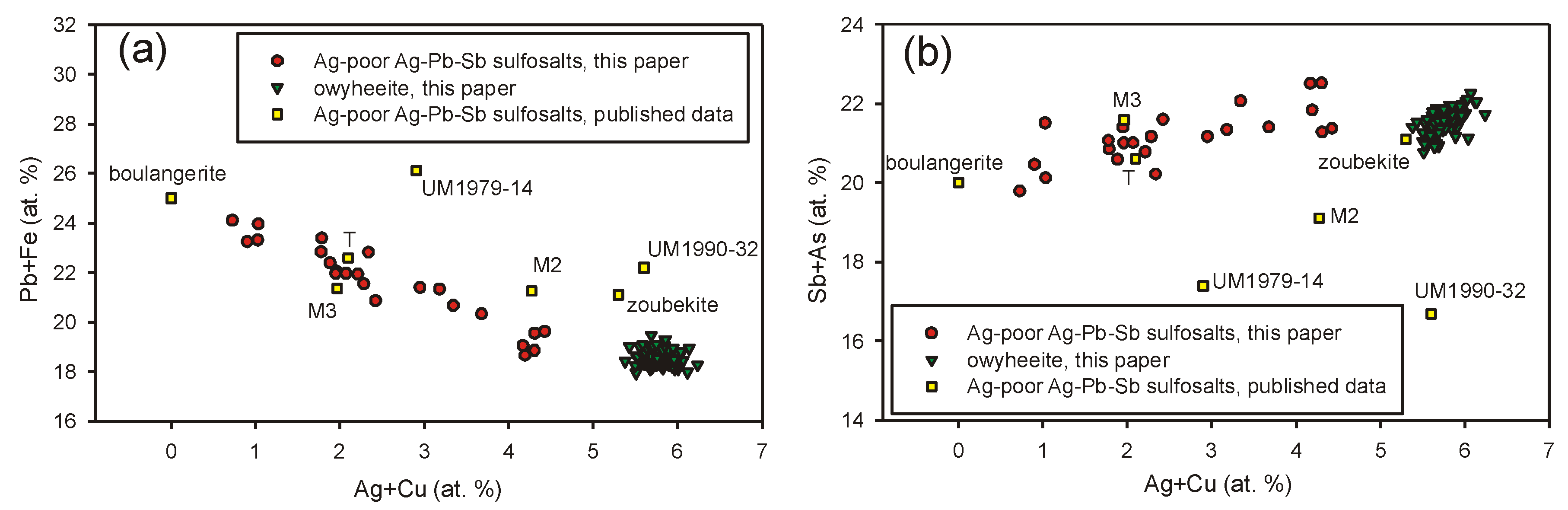 Minerals 09 00430 g009