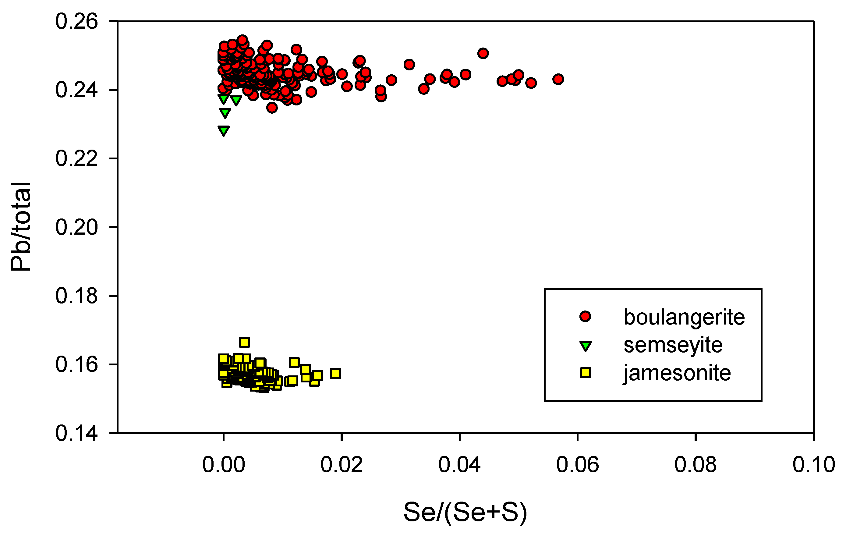Minerals 09 00430 g011