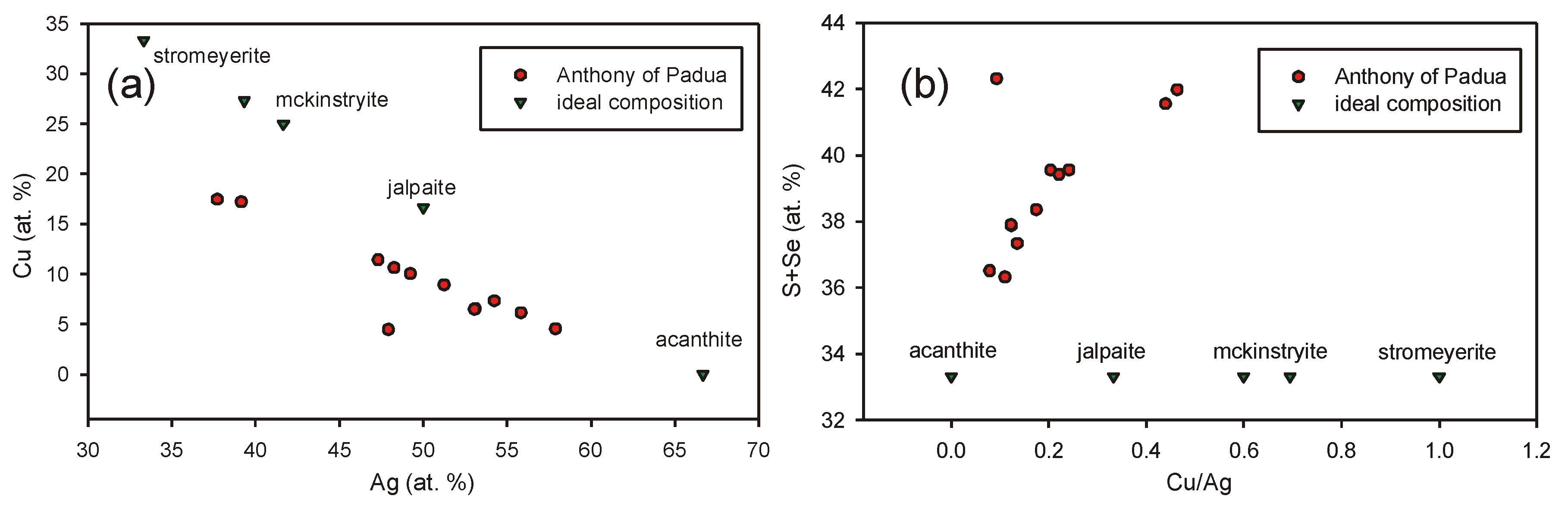 Minerals 09 00430 g022