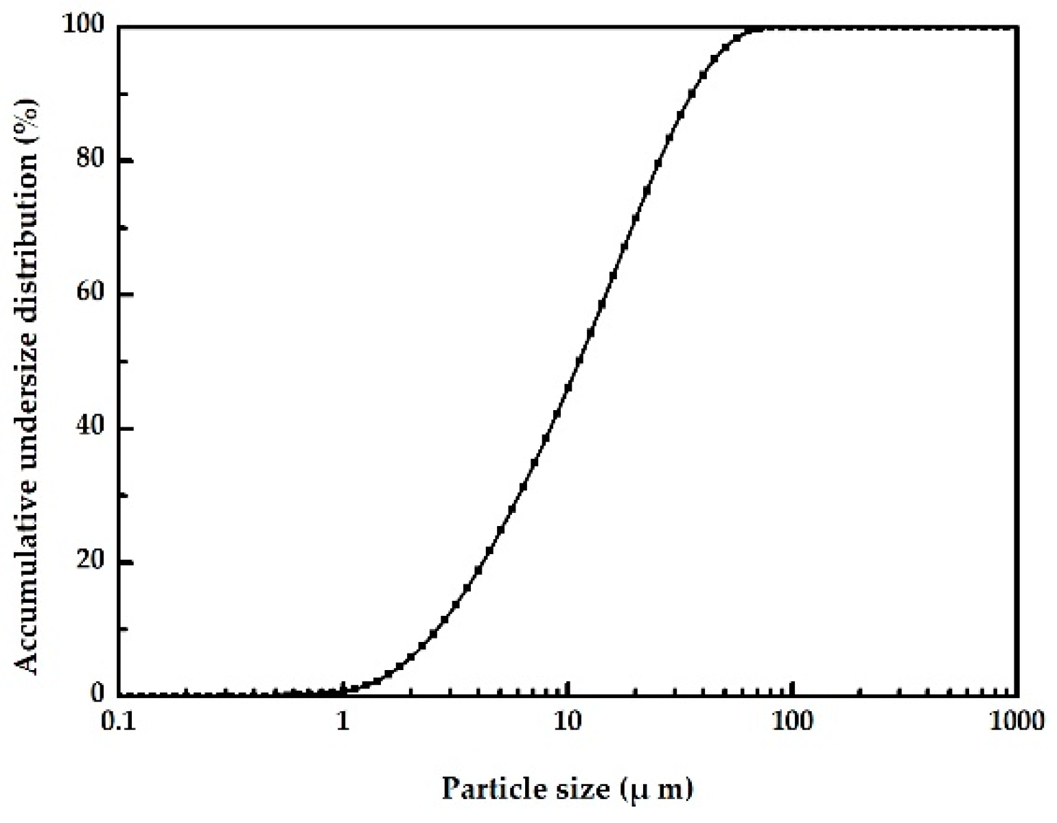 Minerals 09 00433 g001