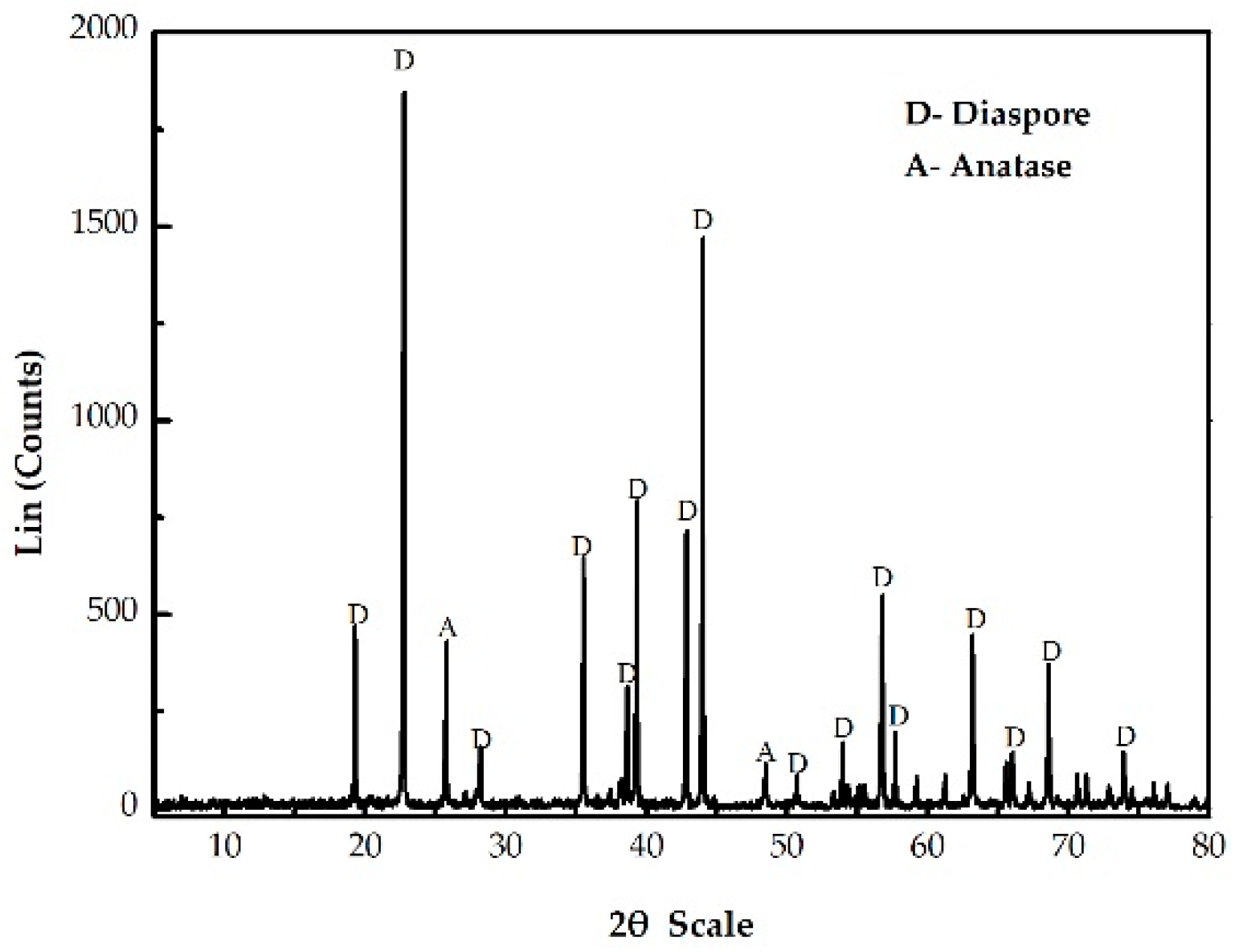 Minerals 09 00433 g002