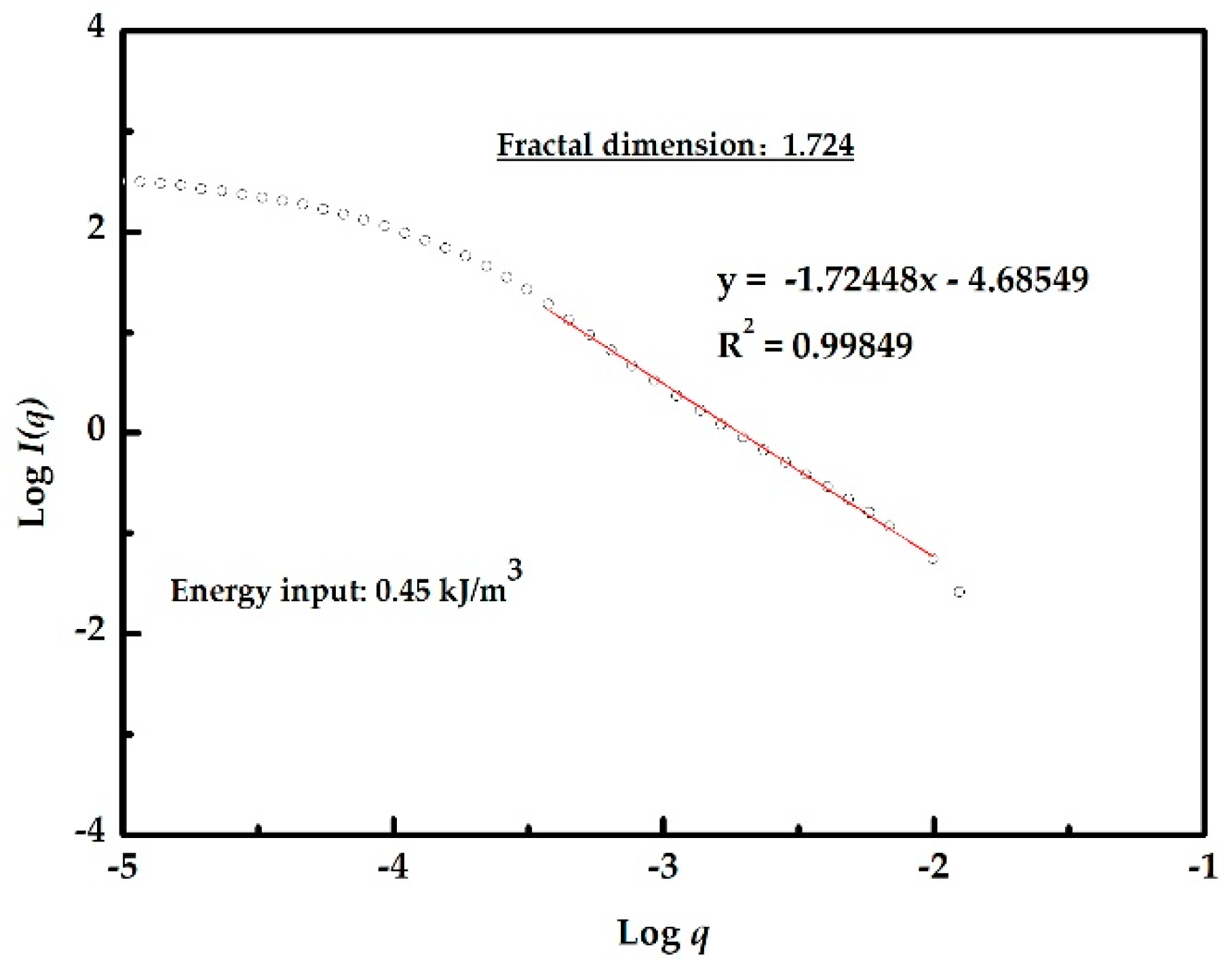 Minerals 09 00433 g004