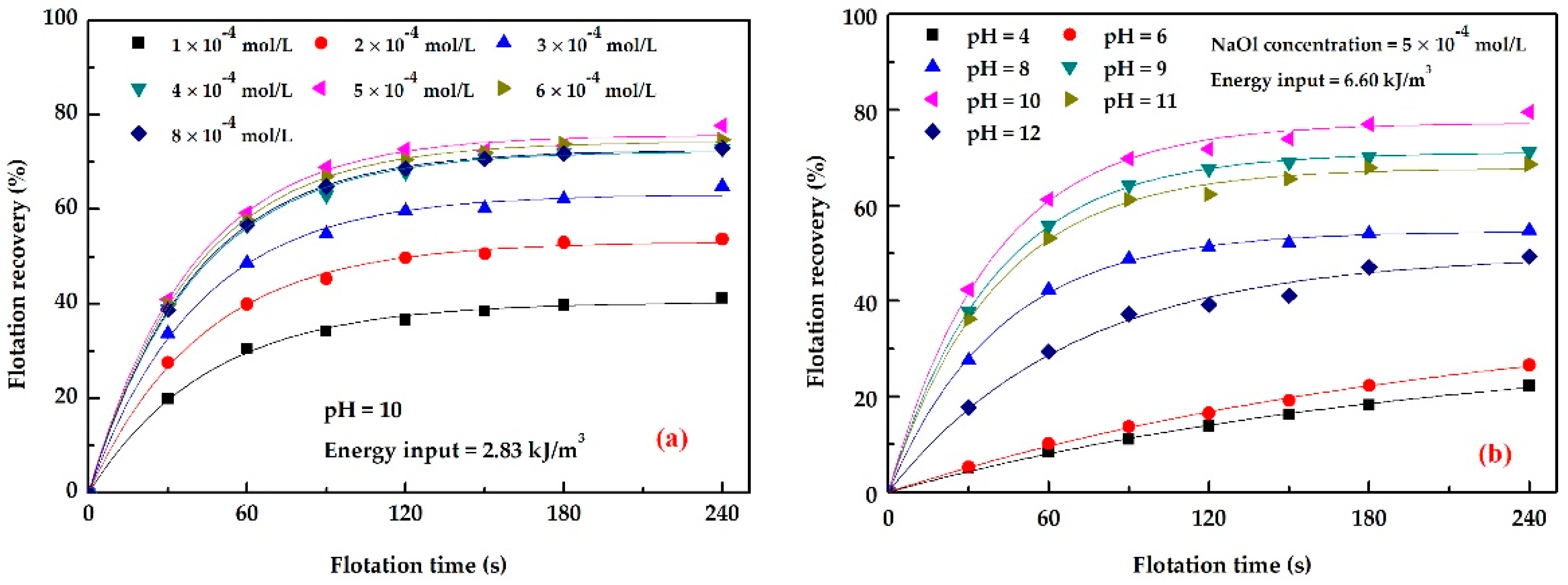 Minerals 09 00433 g005