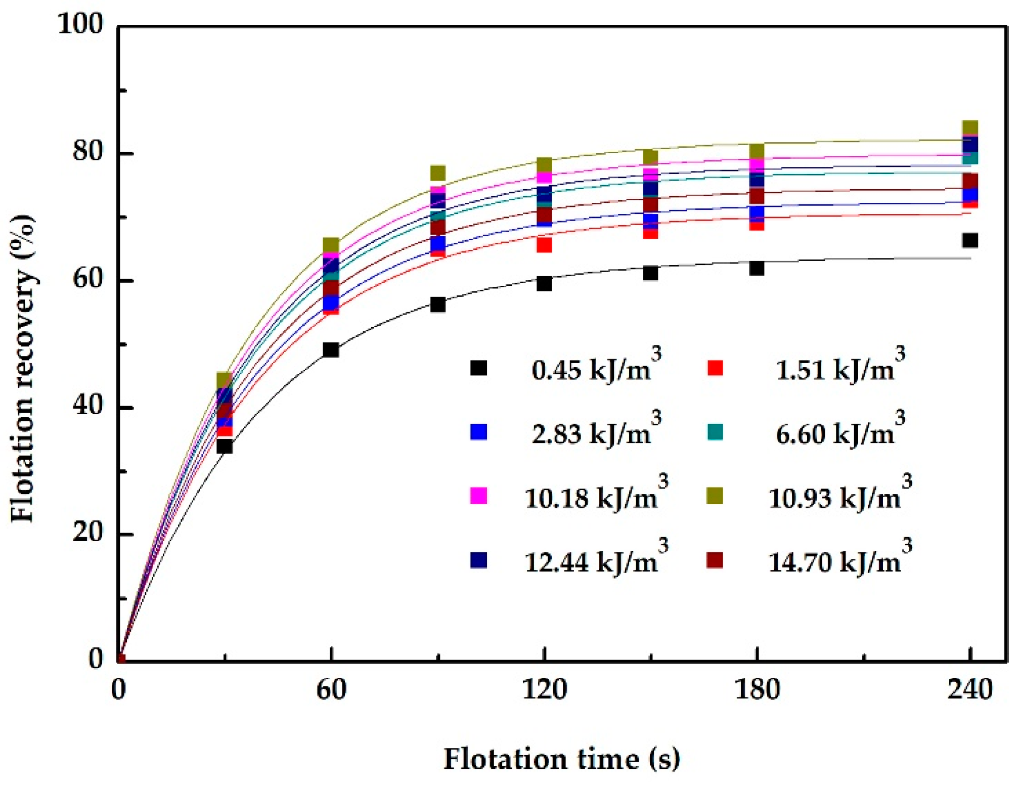 Minerals 09 00433 g007