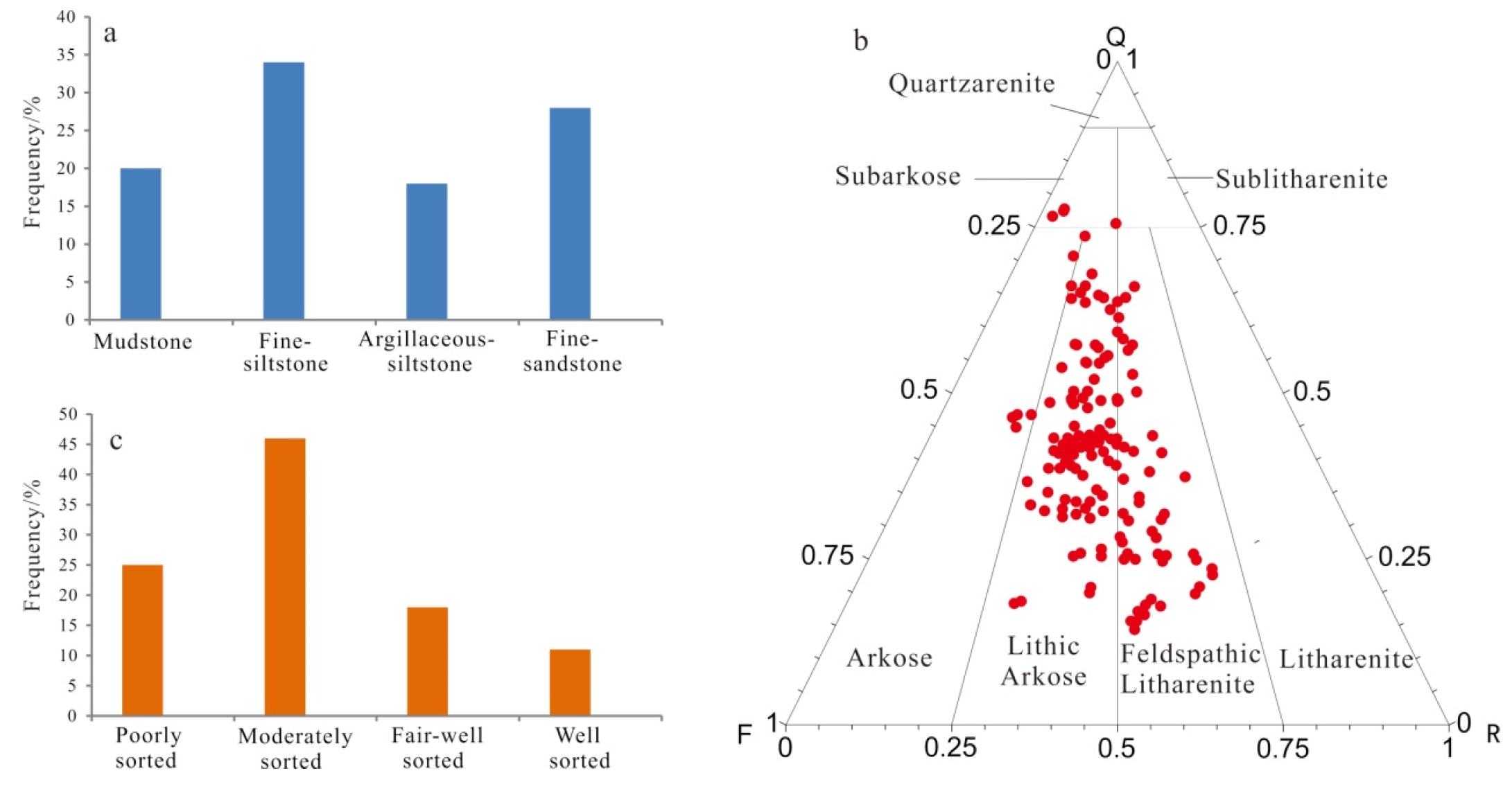 Minerals 09 00436 g004